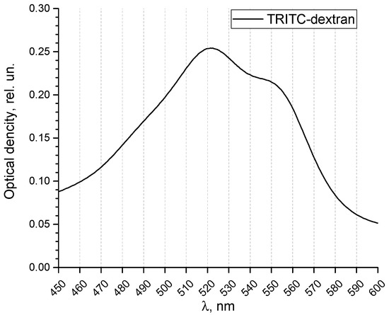 Pharmaceutics 14 00065 g0a3 550