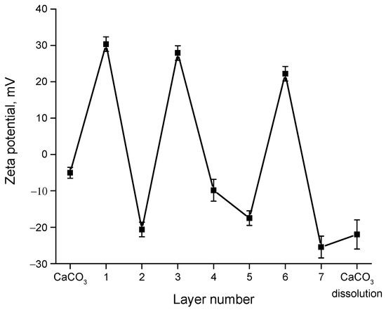 Pharmaceutics 14 00065 g0a4 550