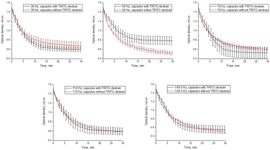 Pharmaceutics 14 00065 g0a6 550