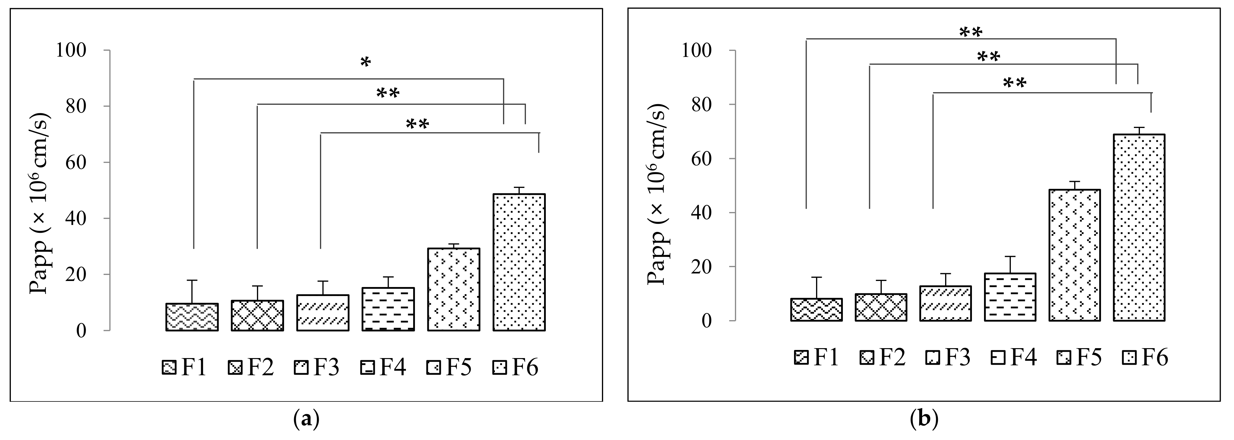 Pharmaceutics 14 00068 g004
