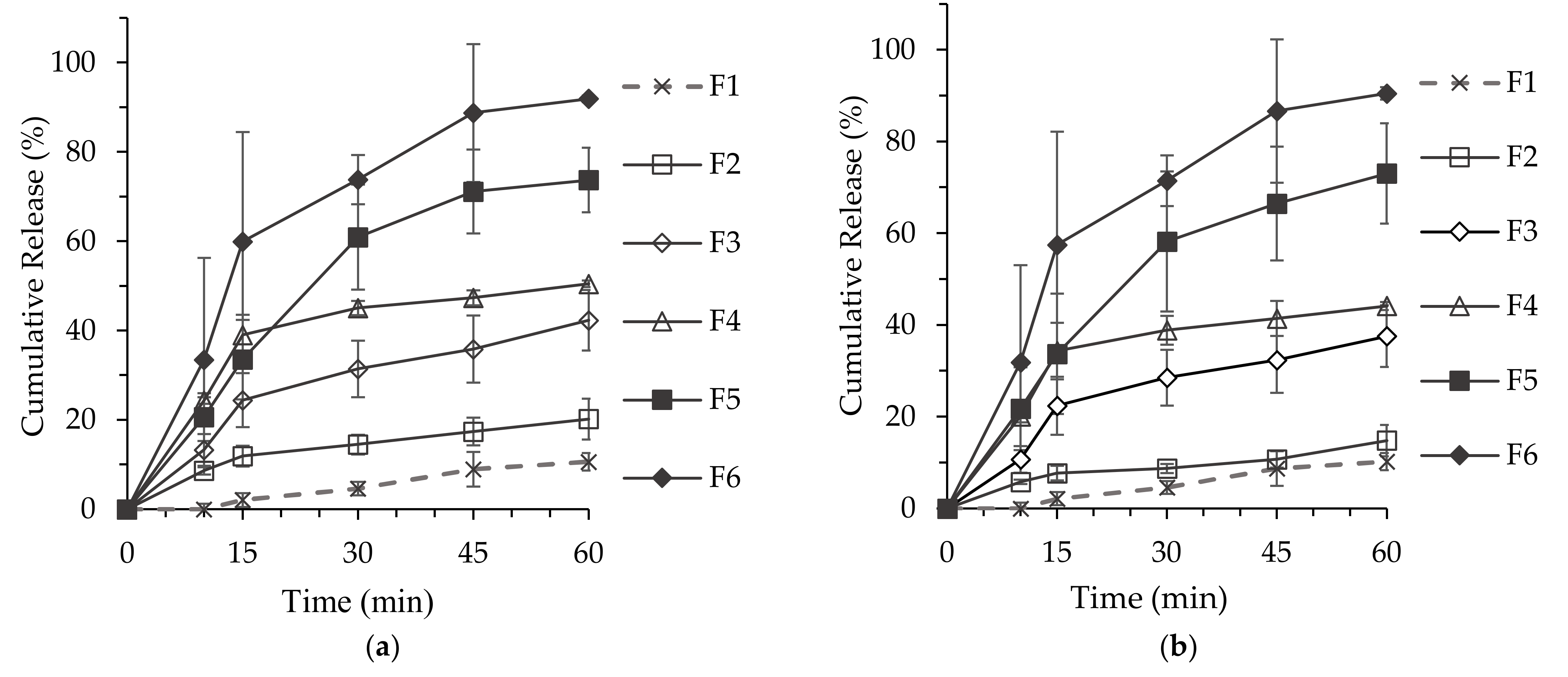 Pharmaceutics 14 00068 g005