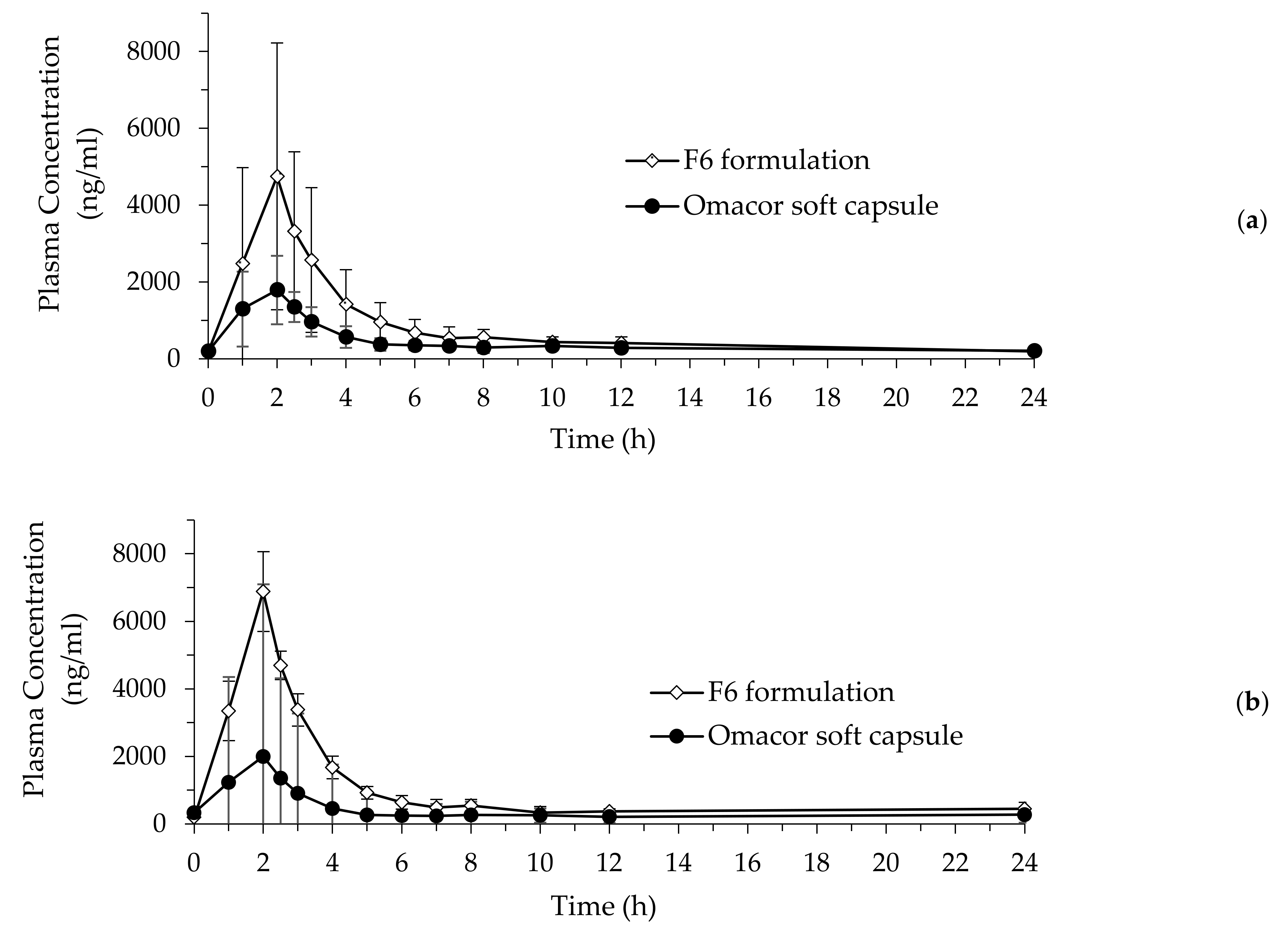 Pharmaceutics 14 00068 g006