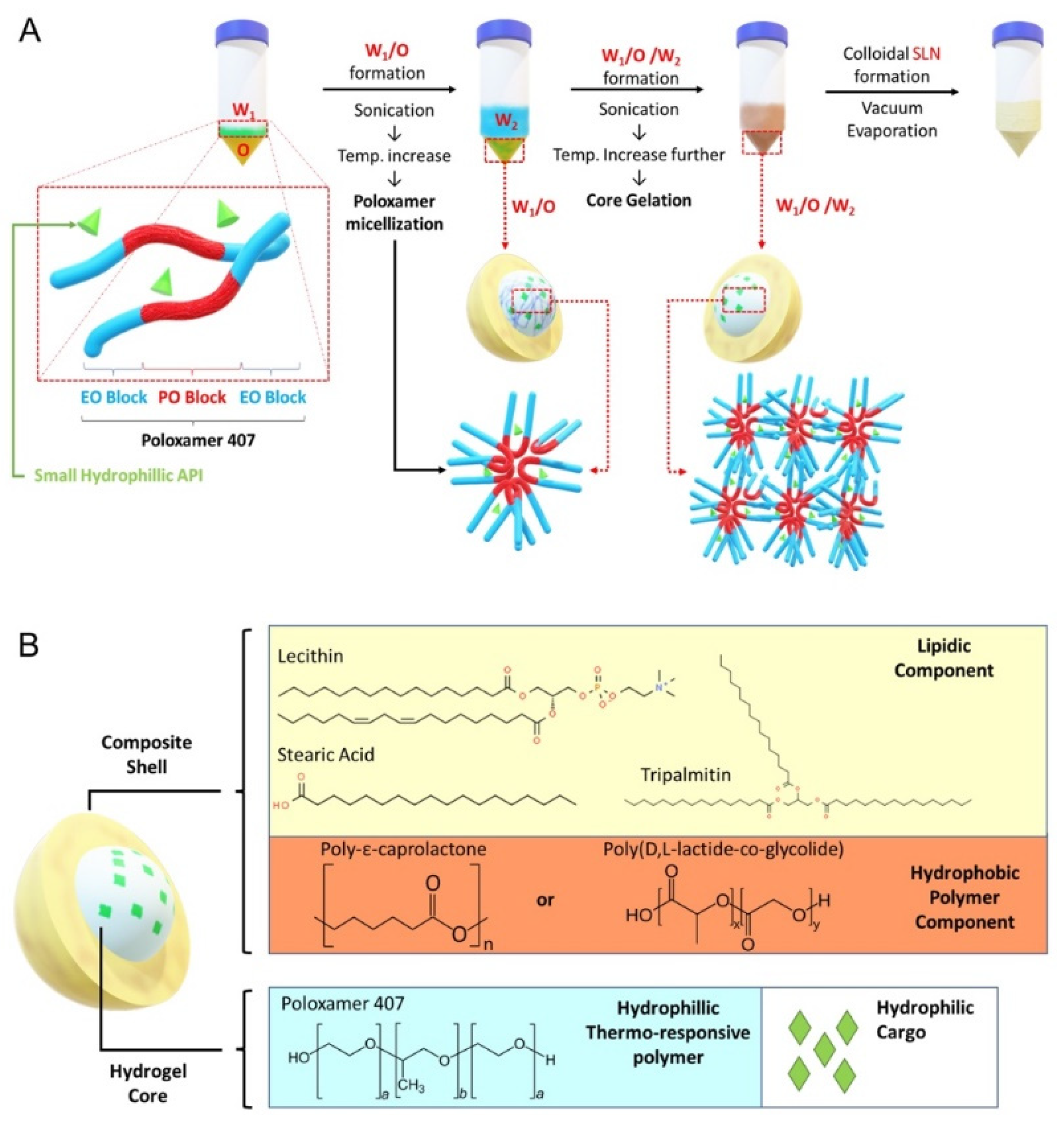 Pharmaceutics 14 00074 g001 Pharmaceutics 14 00074 g001