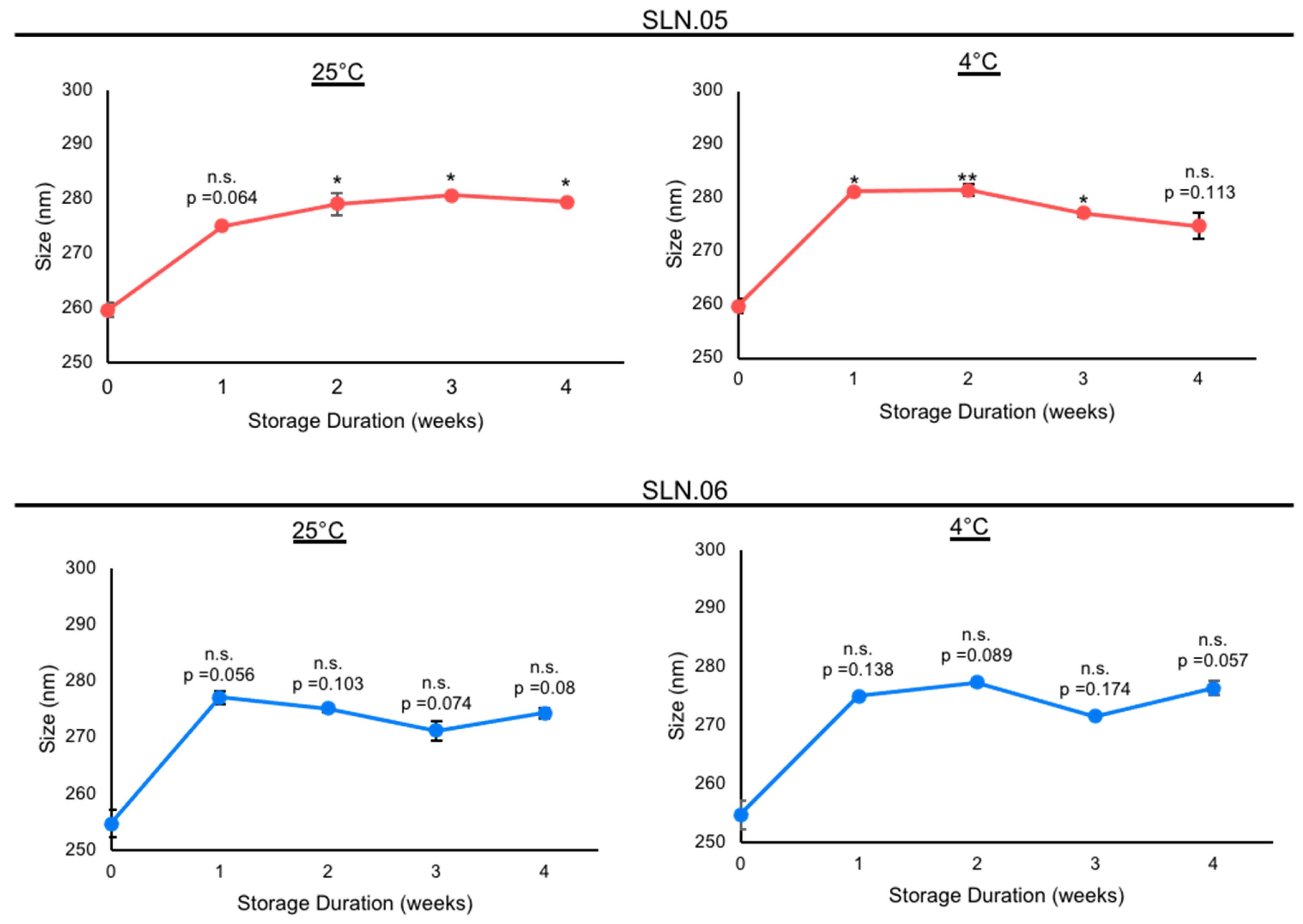 Pharmaceutics 14 00074 g003 Pharmaceutics 14 00074 g003