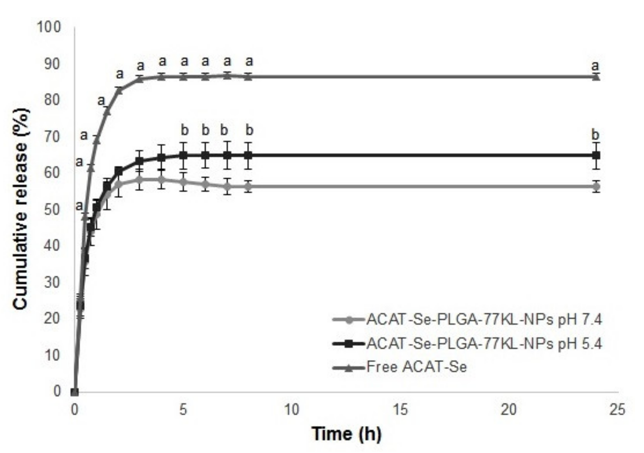 Pharmaceutics 14 00080 g001