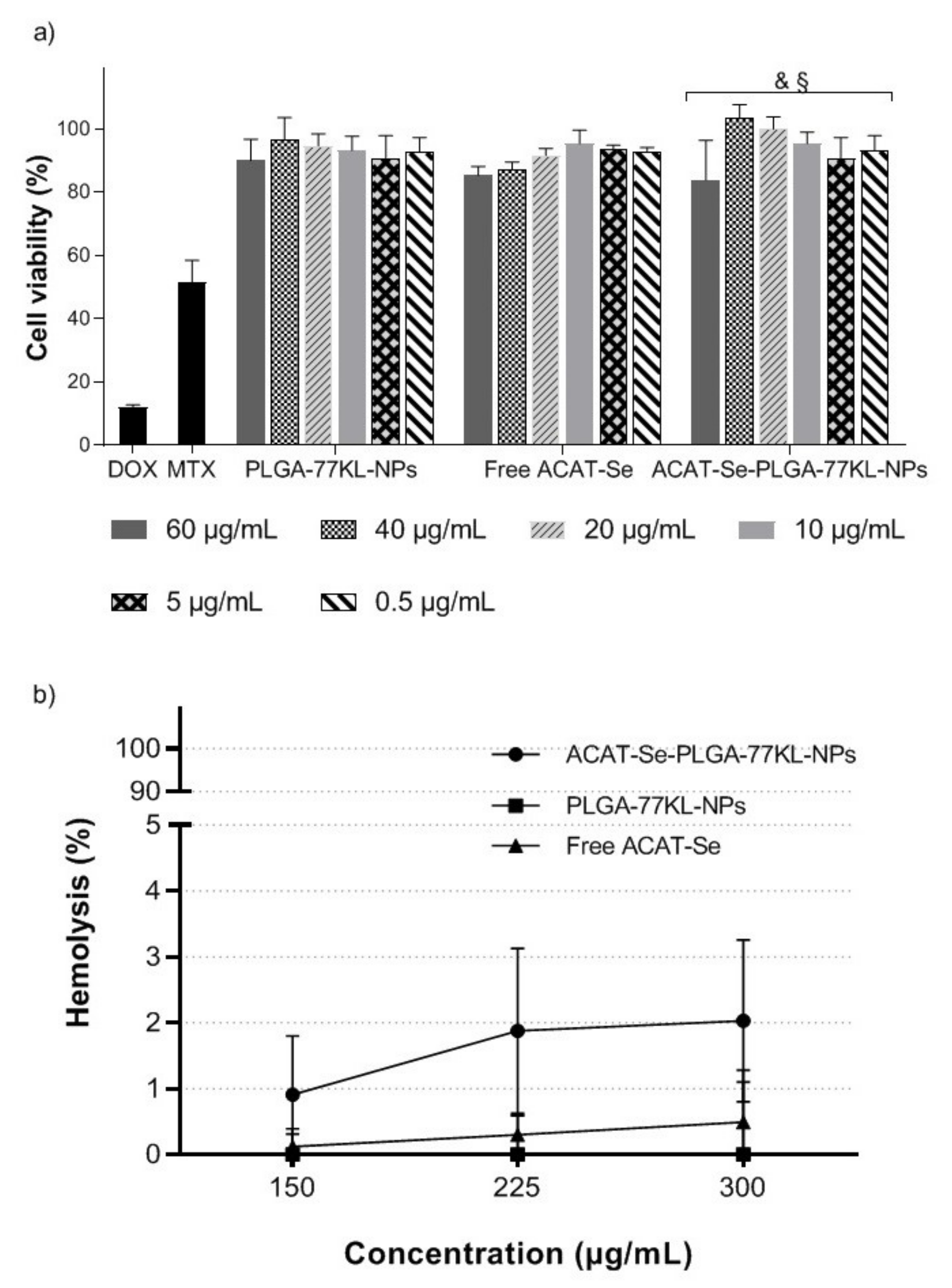 Pharmaceutics 14 00080 g003