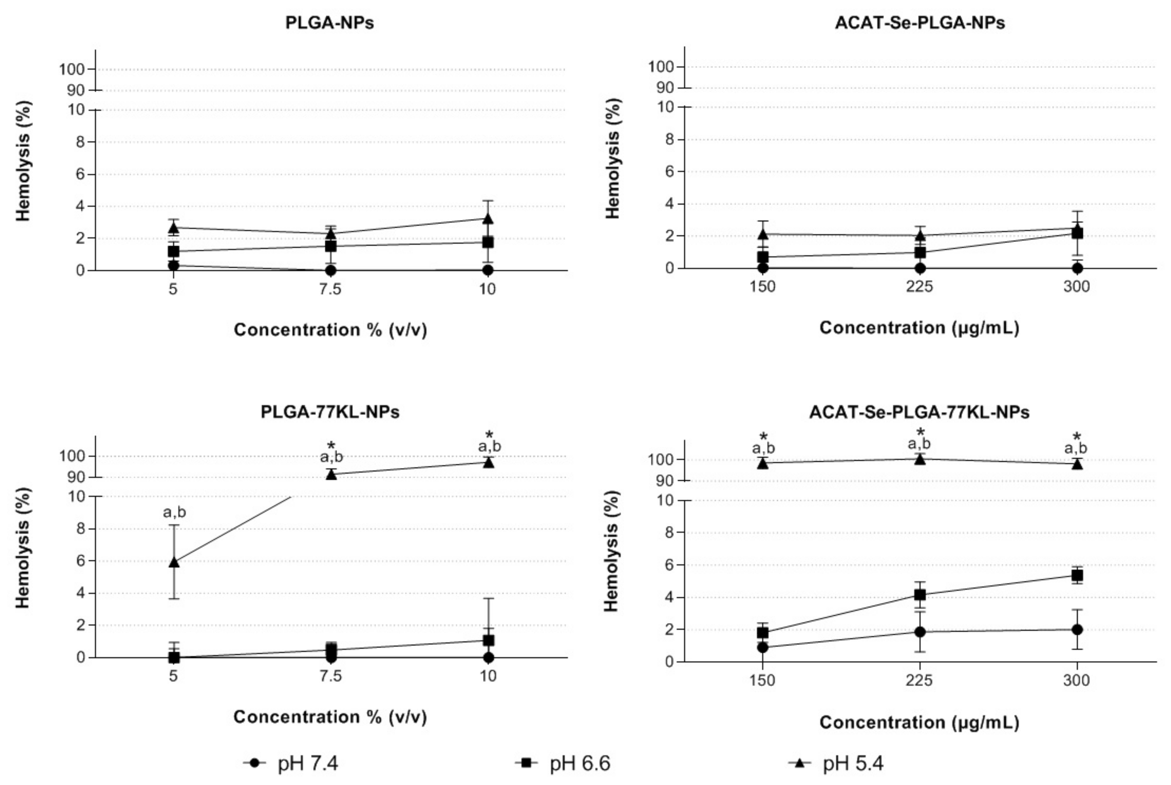 Pharmaceutics 14 00080 g004