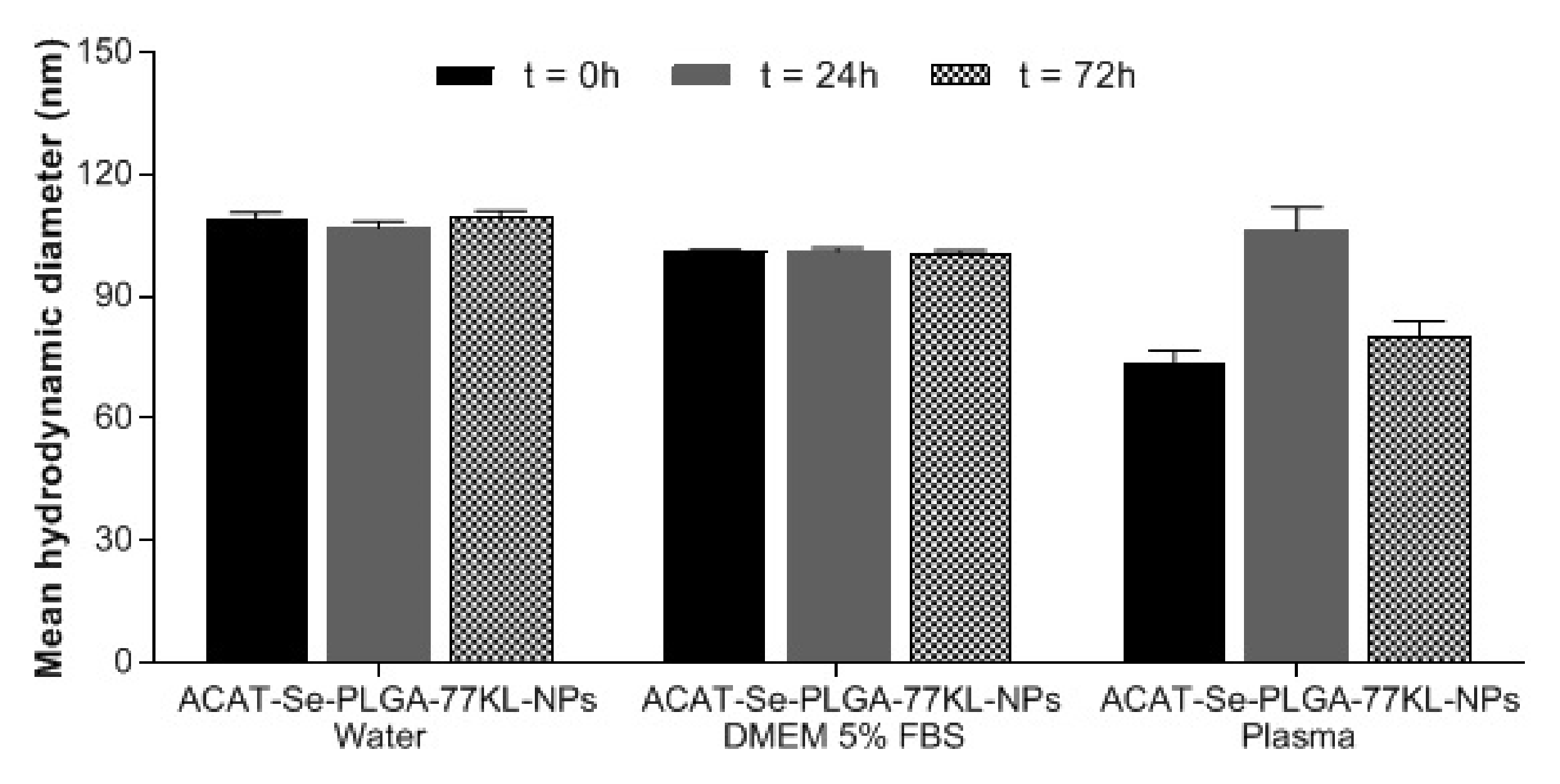 Pharmaceutics 14 00080 g005