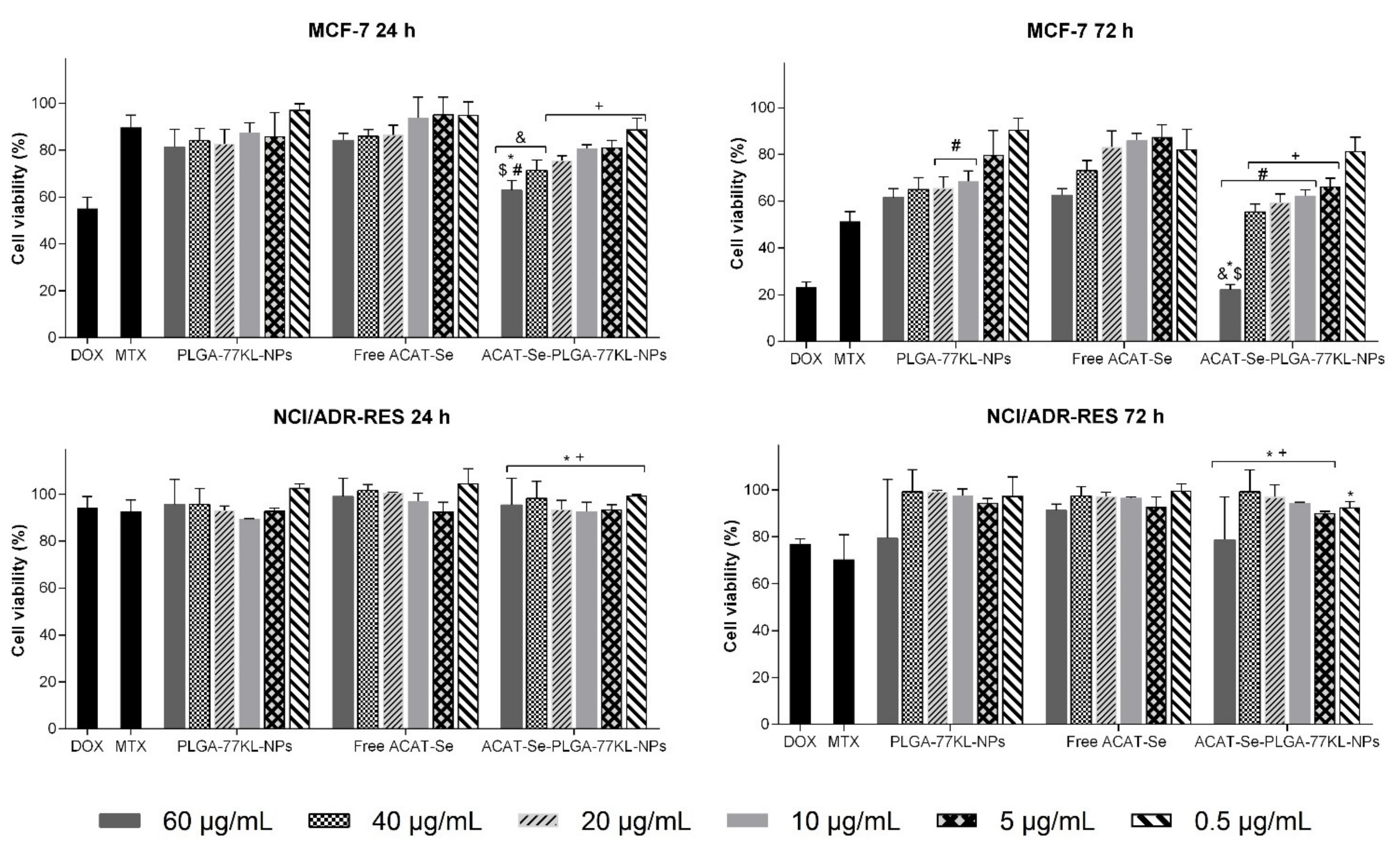 Pharmaceutics 14 00080 g006
