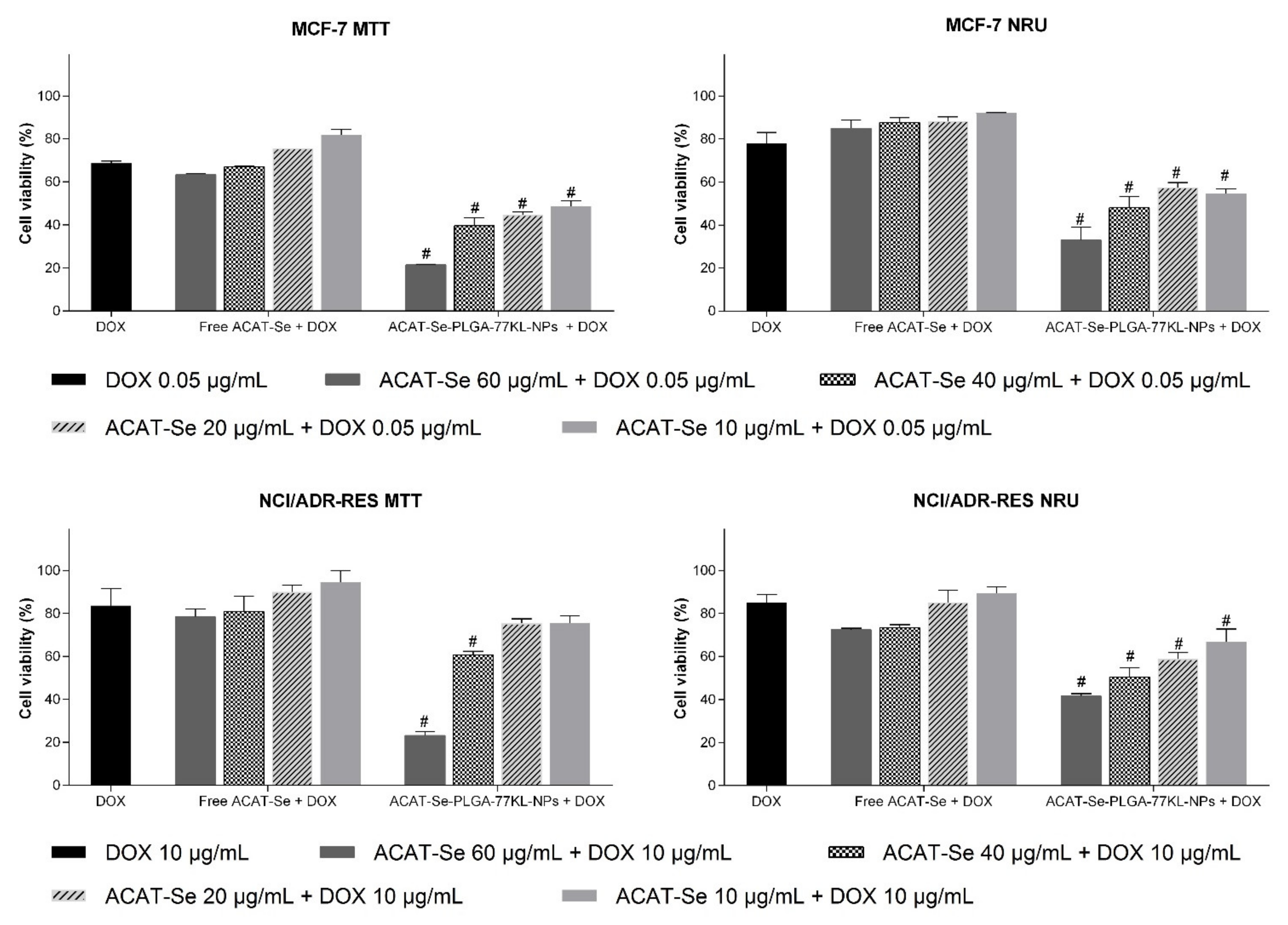 Pharmaceutics 14 00080 g008