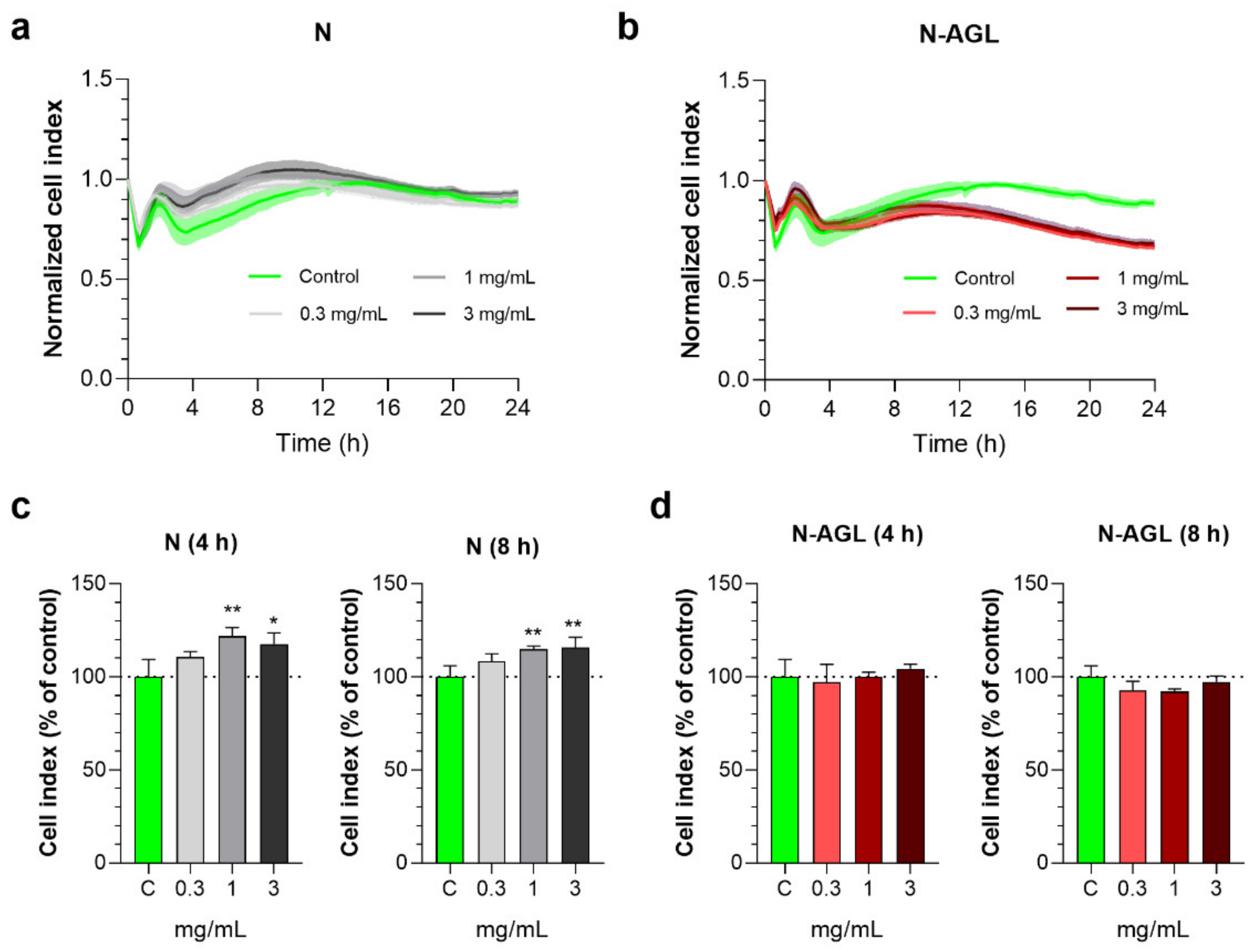 Pharmaceutics 14 00086 g002