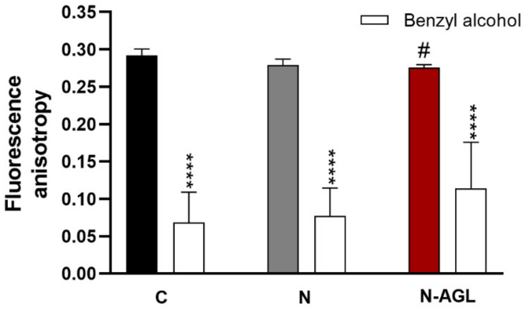 Pharmaceutics 14 00086 g005