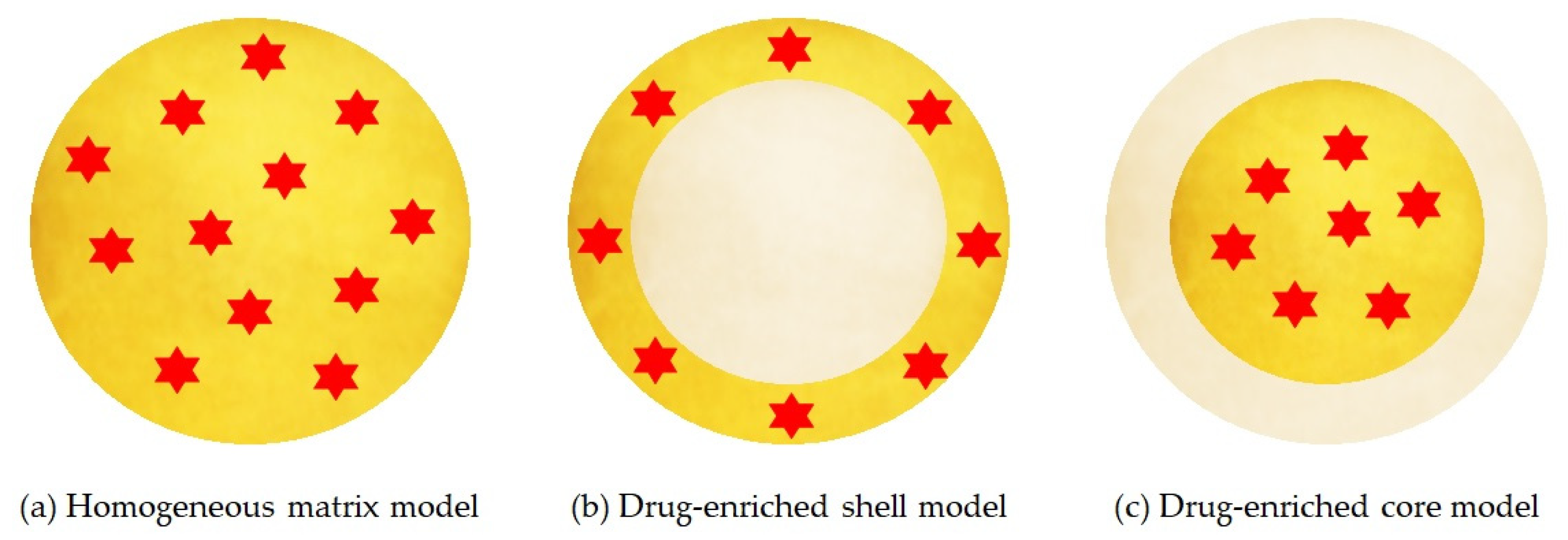 Pharmaceutics 14 00090 g004 Pharmaceutics 14 00090 g004