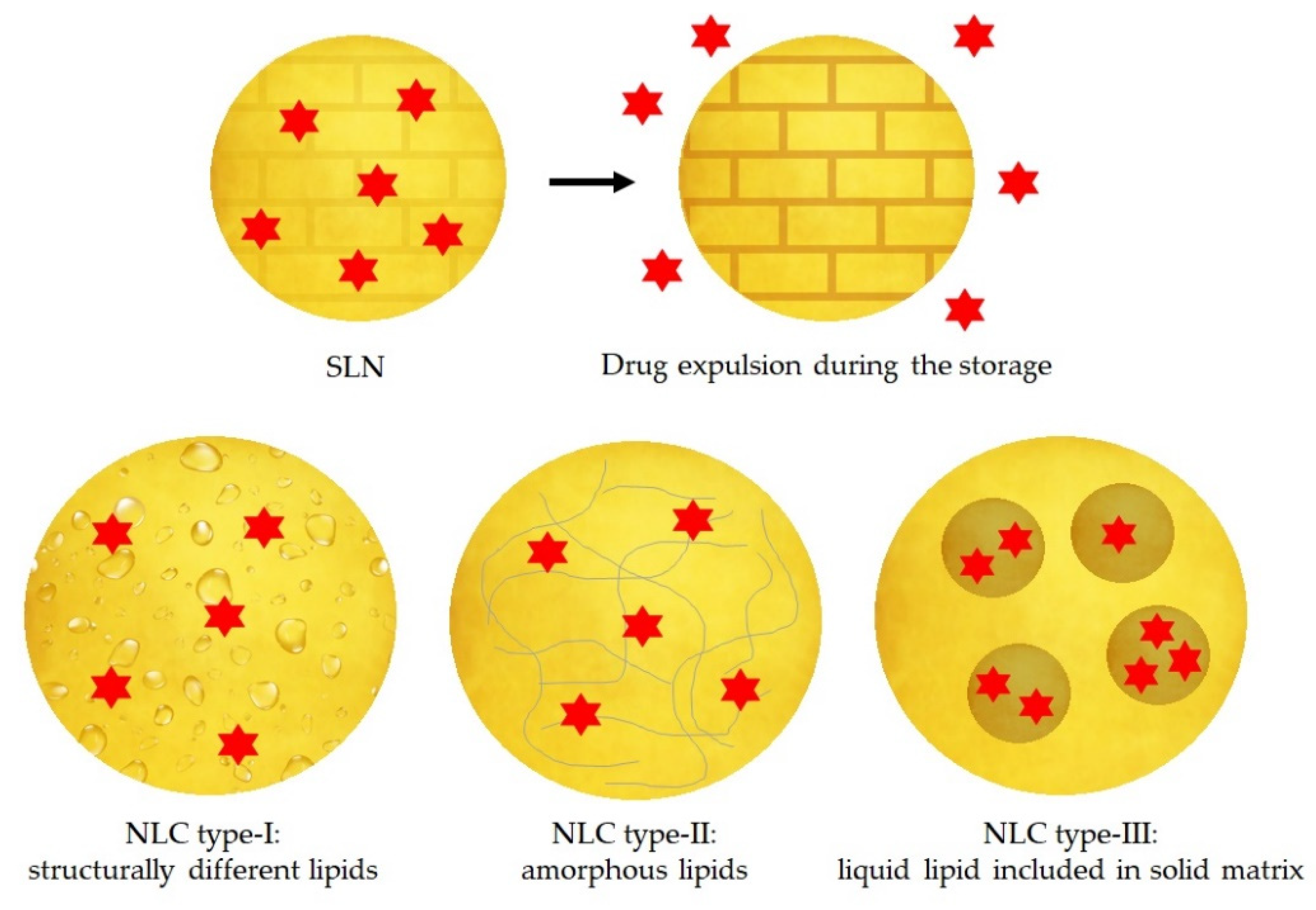 Pharmaceutics 14 00090 g005 Pharmaceutics 14 00090 g005