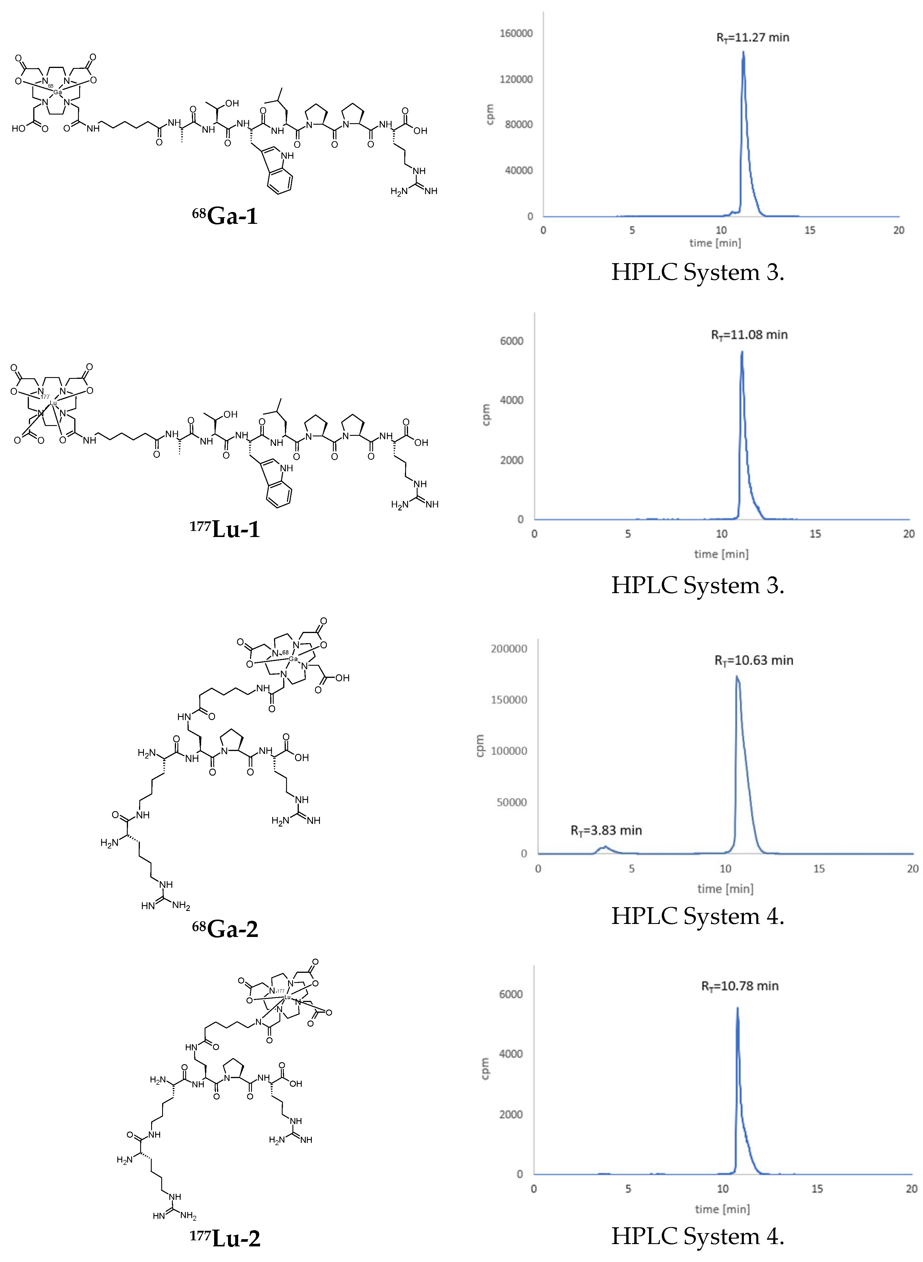 Pharmaceutics 14 00100 g002