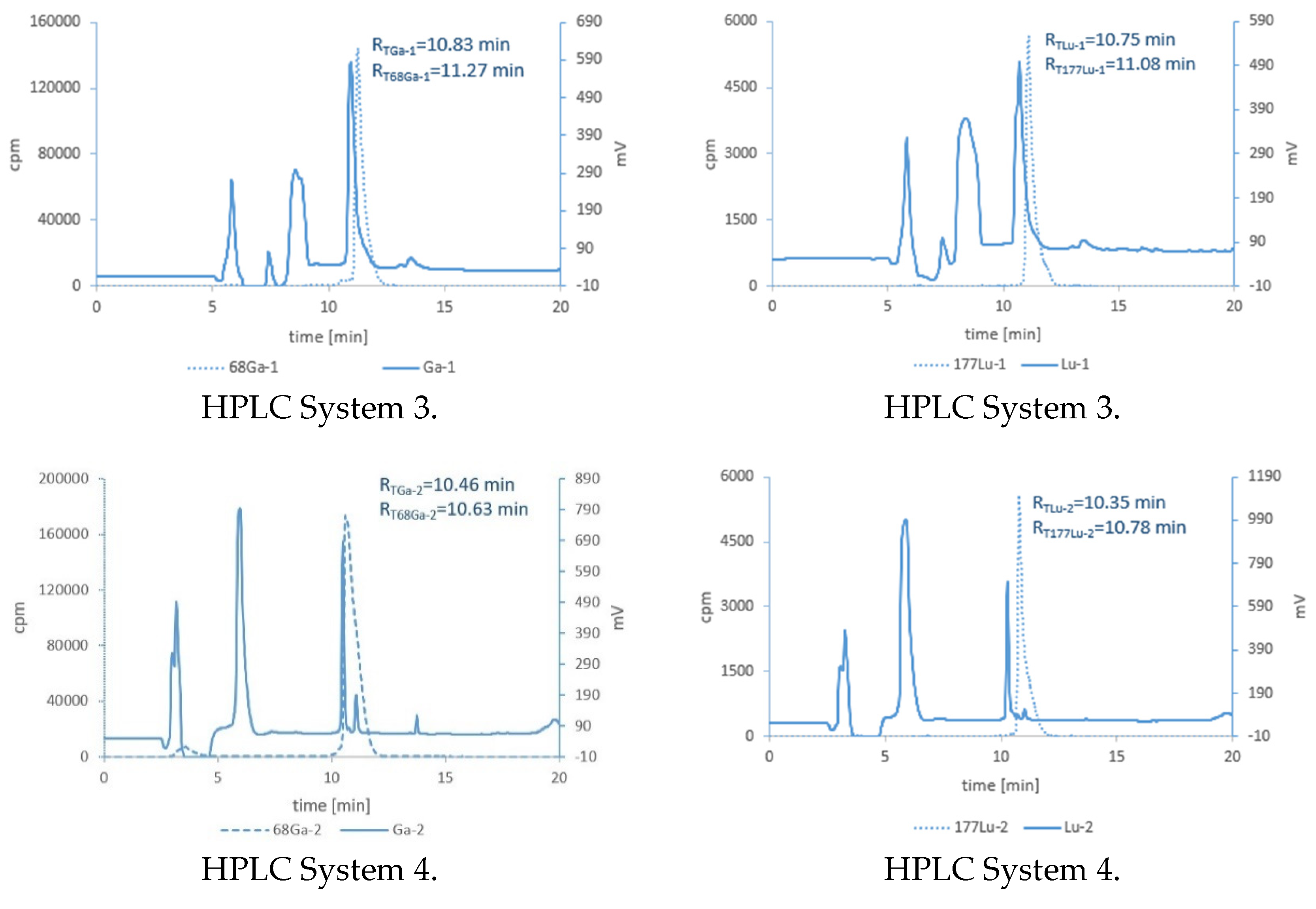 Pharmaceutics 14 00100 g003