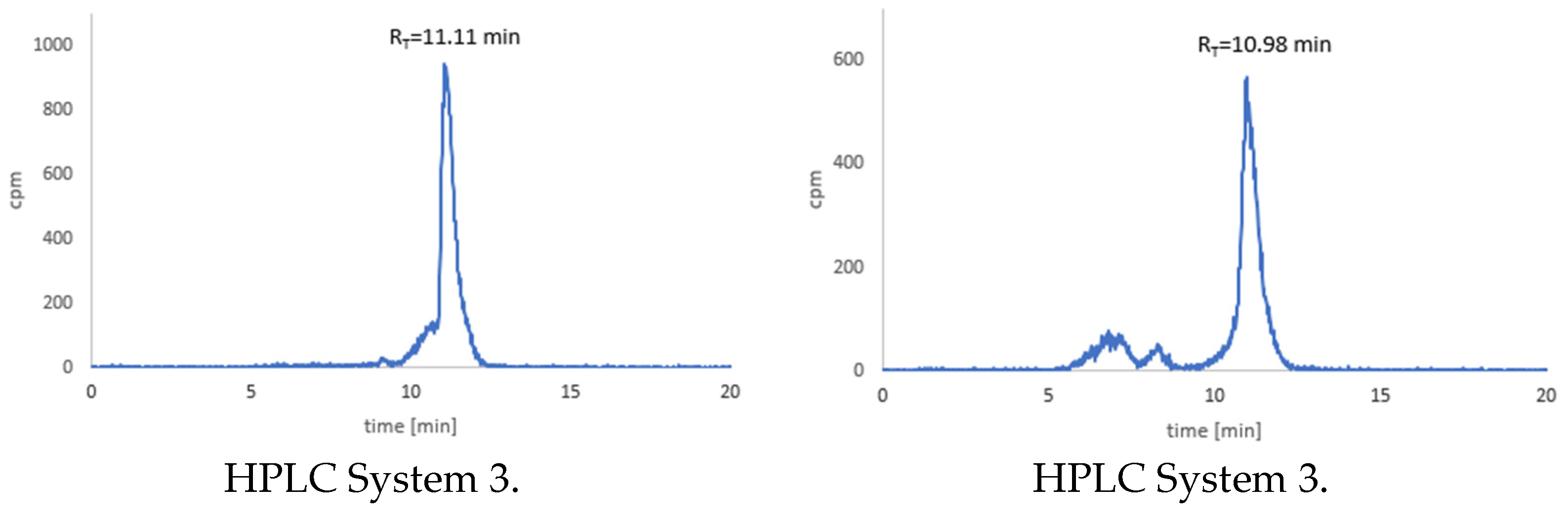 Pharmaceutics 14 00100 g004