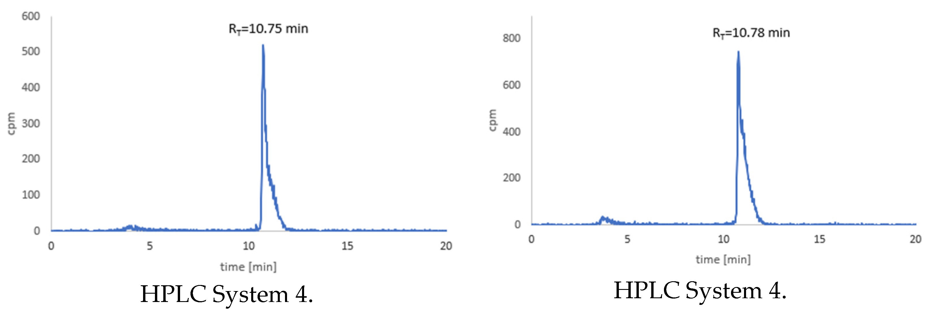 Pharmaceutics 14 00100 g005
