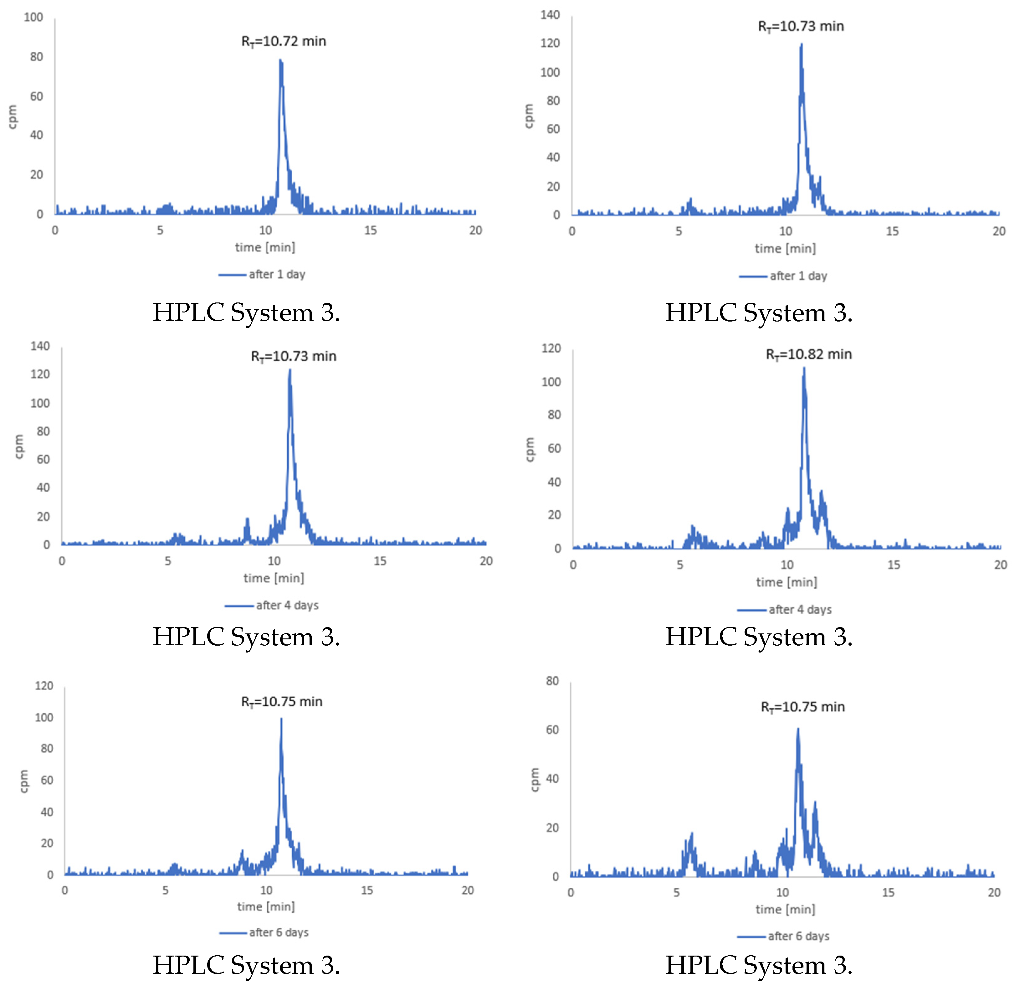 Pharmaceutics 14 00100 g006
