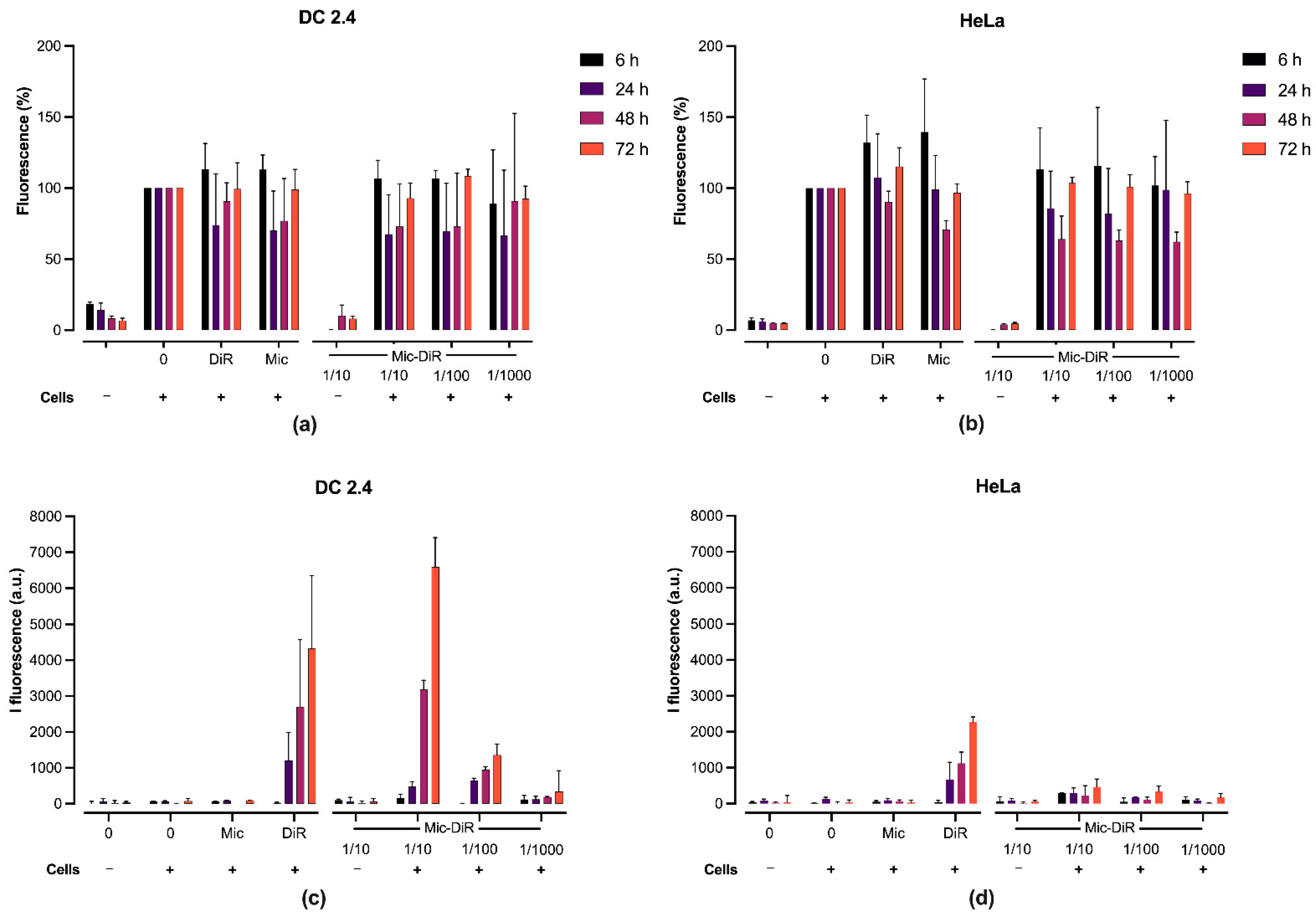 Pharmaceutics 14 00107 g002