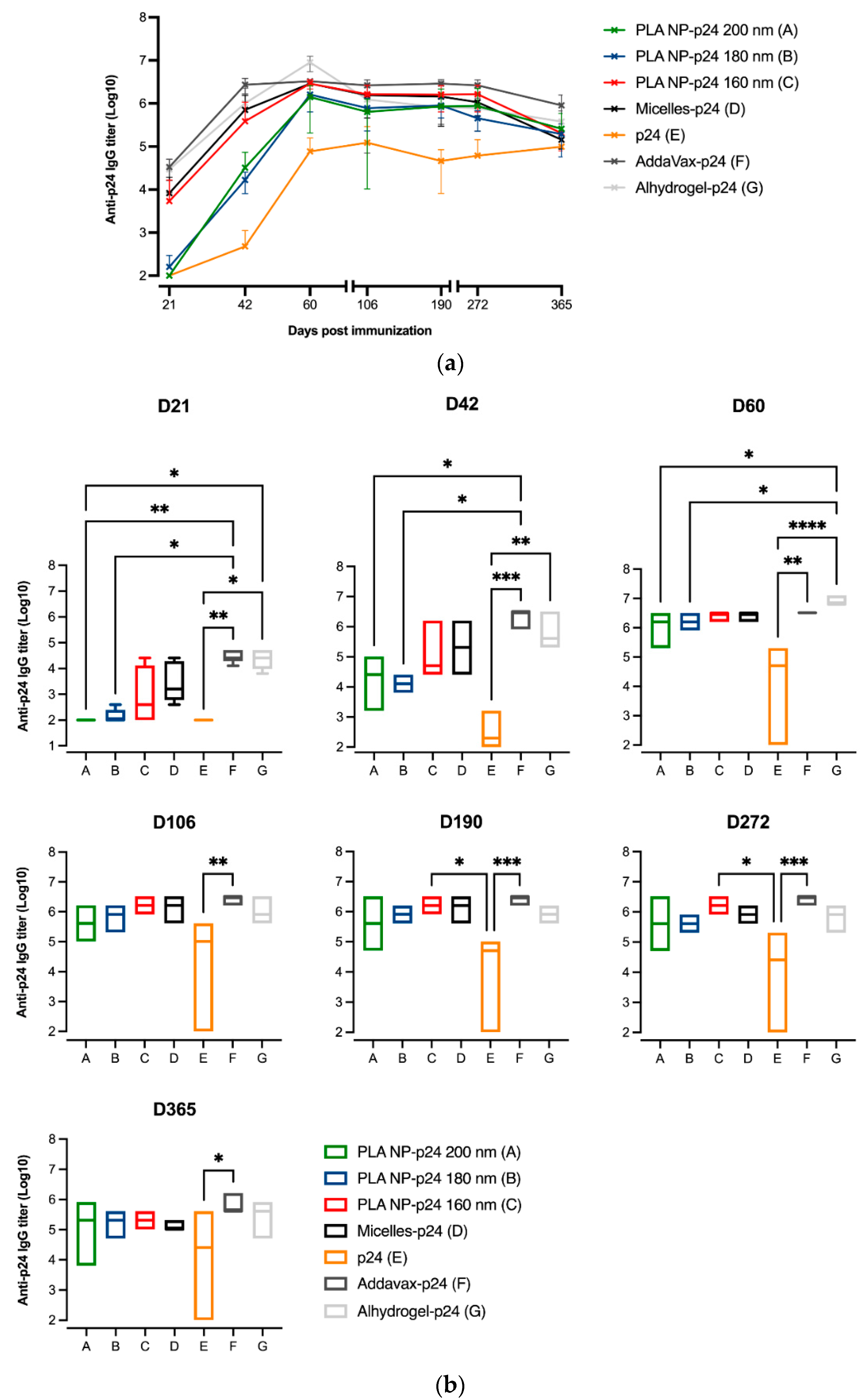 Pharmaceutics 14 00107 g005