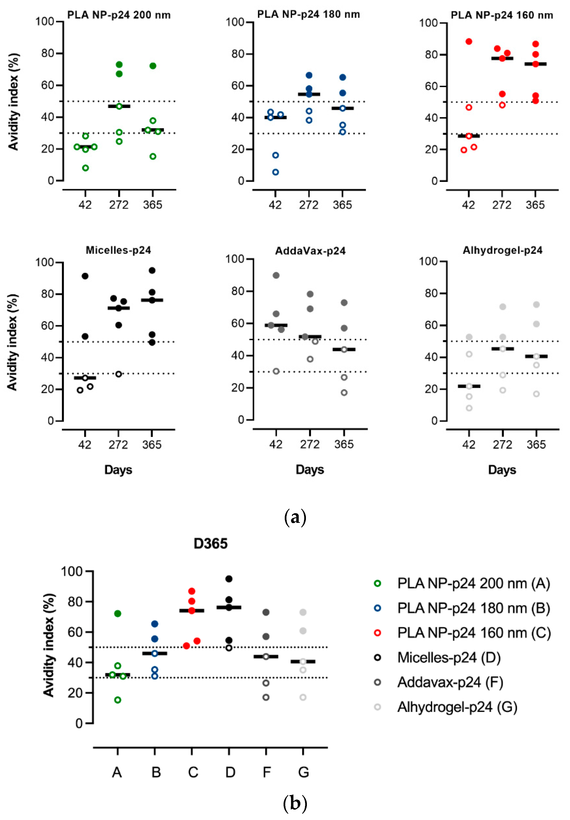 Pharmaceutics 14 00107 g006