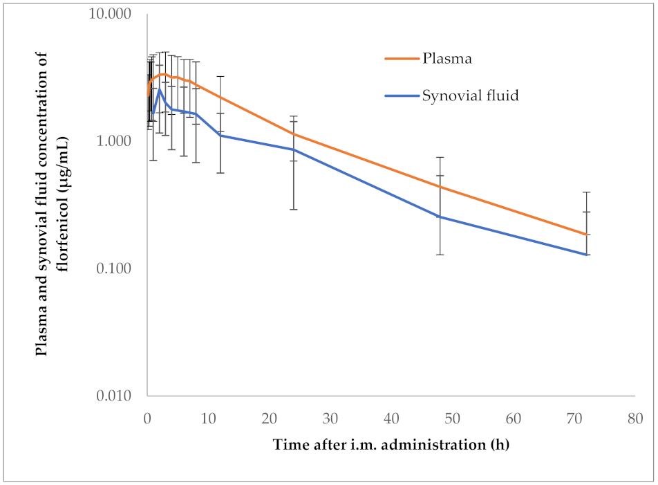 Pharmaceutics 14 00109 g001