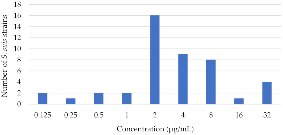 Pharmaceutics 14 00109 g002