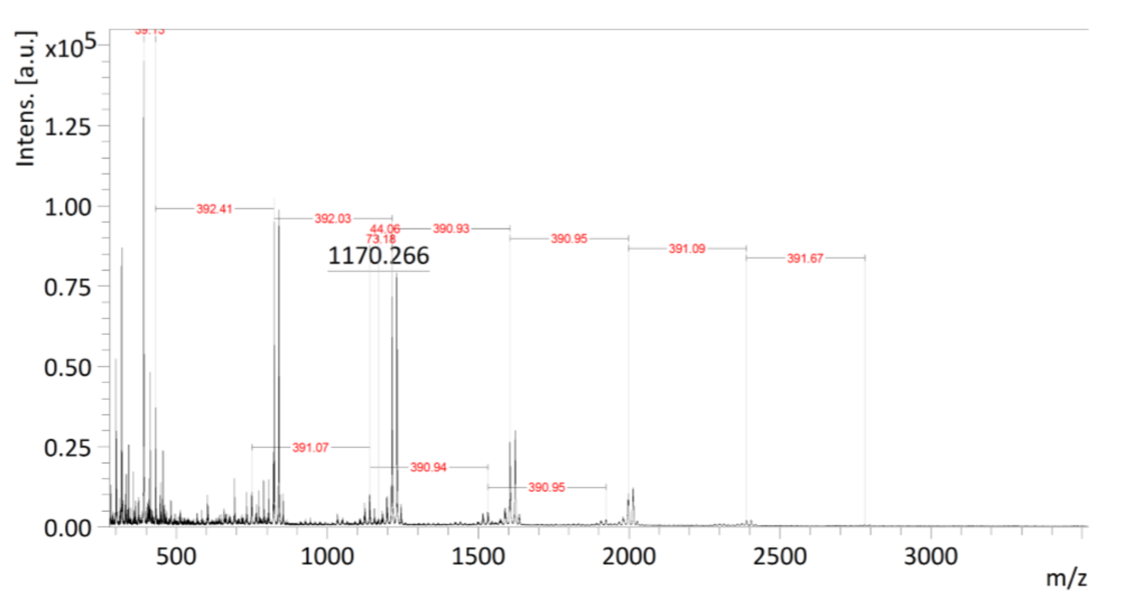Pharmaceutics 14 00115 g005
