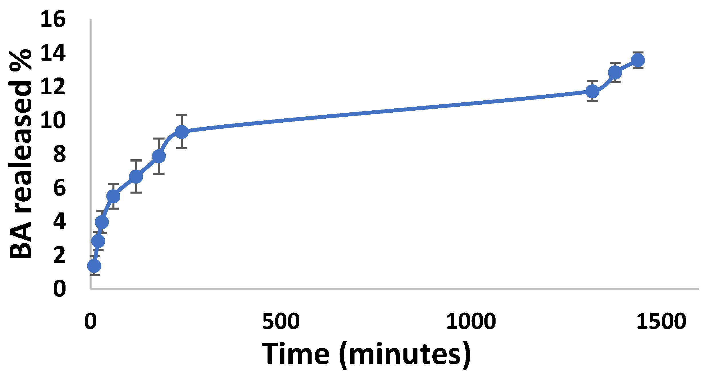 Pharmaceutics 14 00117 g003