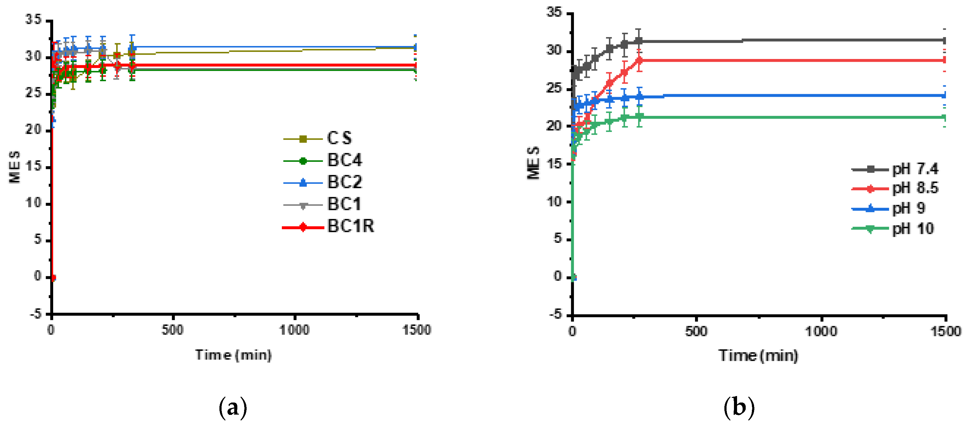 Pharmaceutics 14 00117 g007