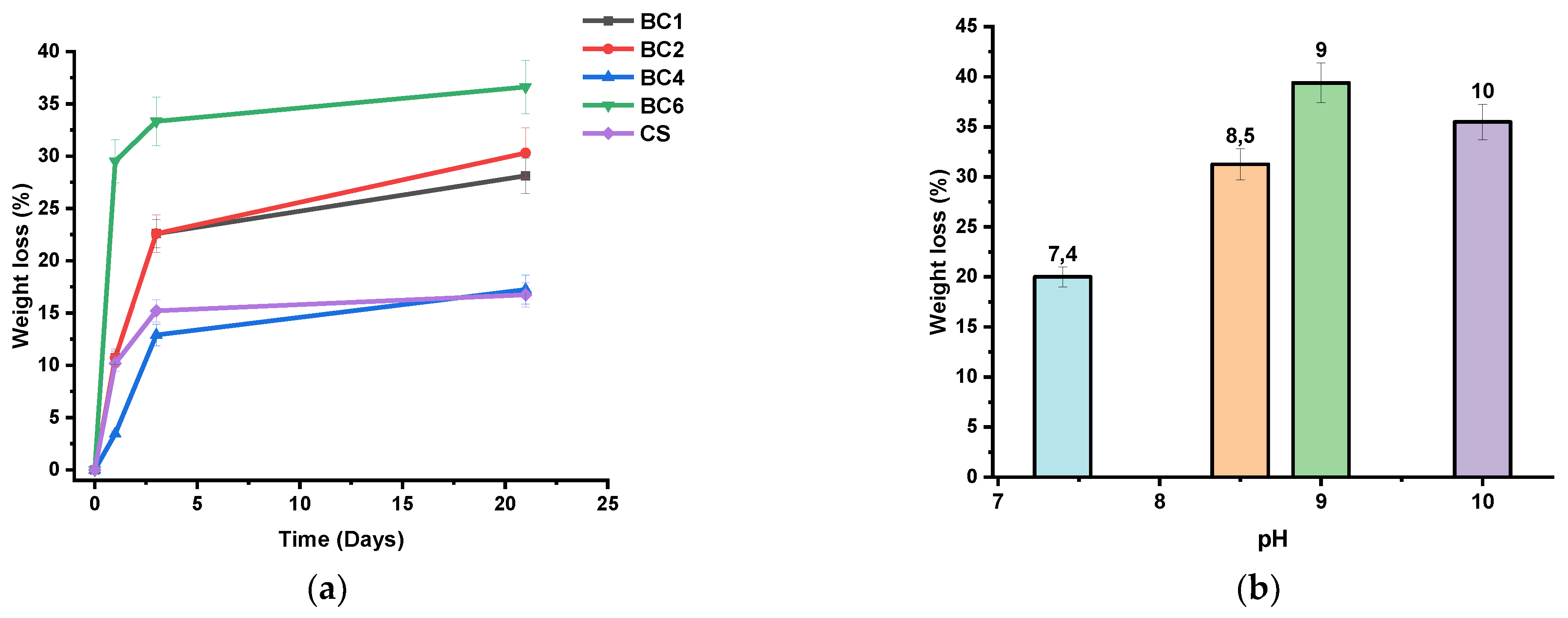 Pharmaceutics 14 00117 g008a
