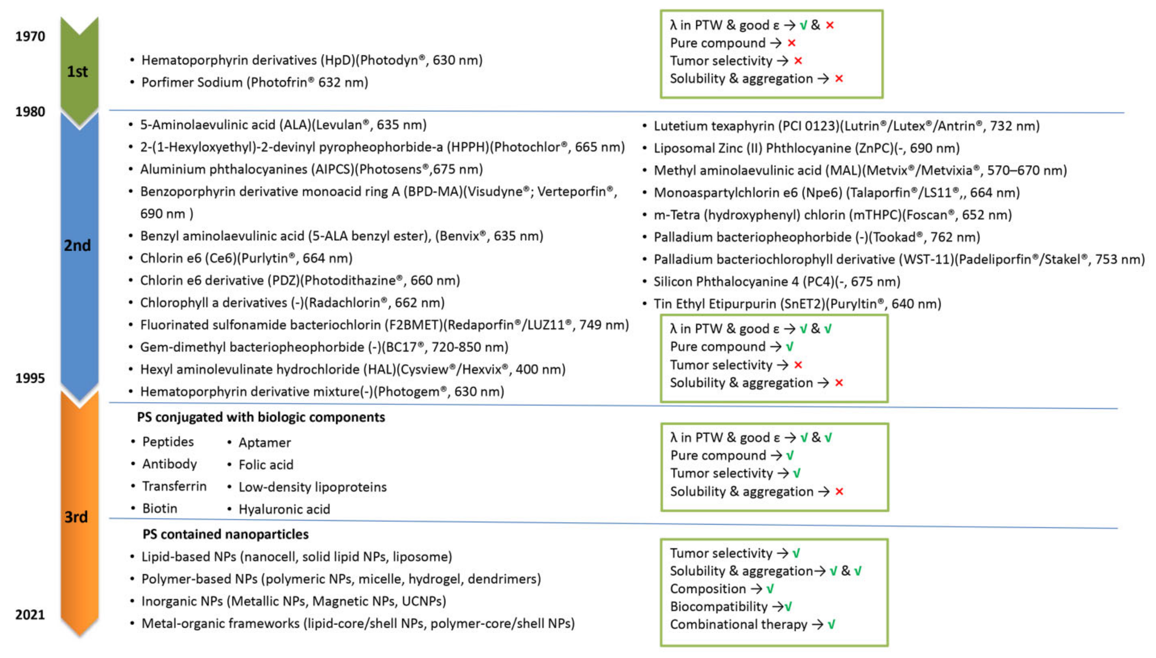 Pharmaceutics 14 00120 g002 Pharmaceutics 14 00120 g002