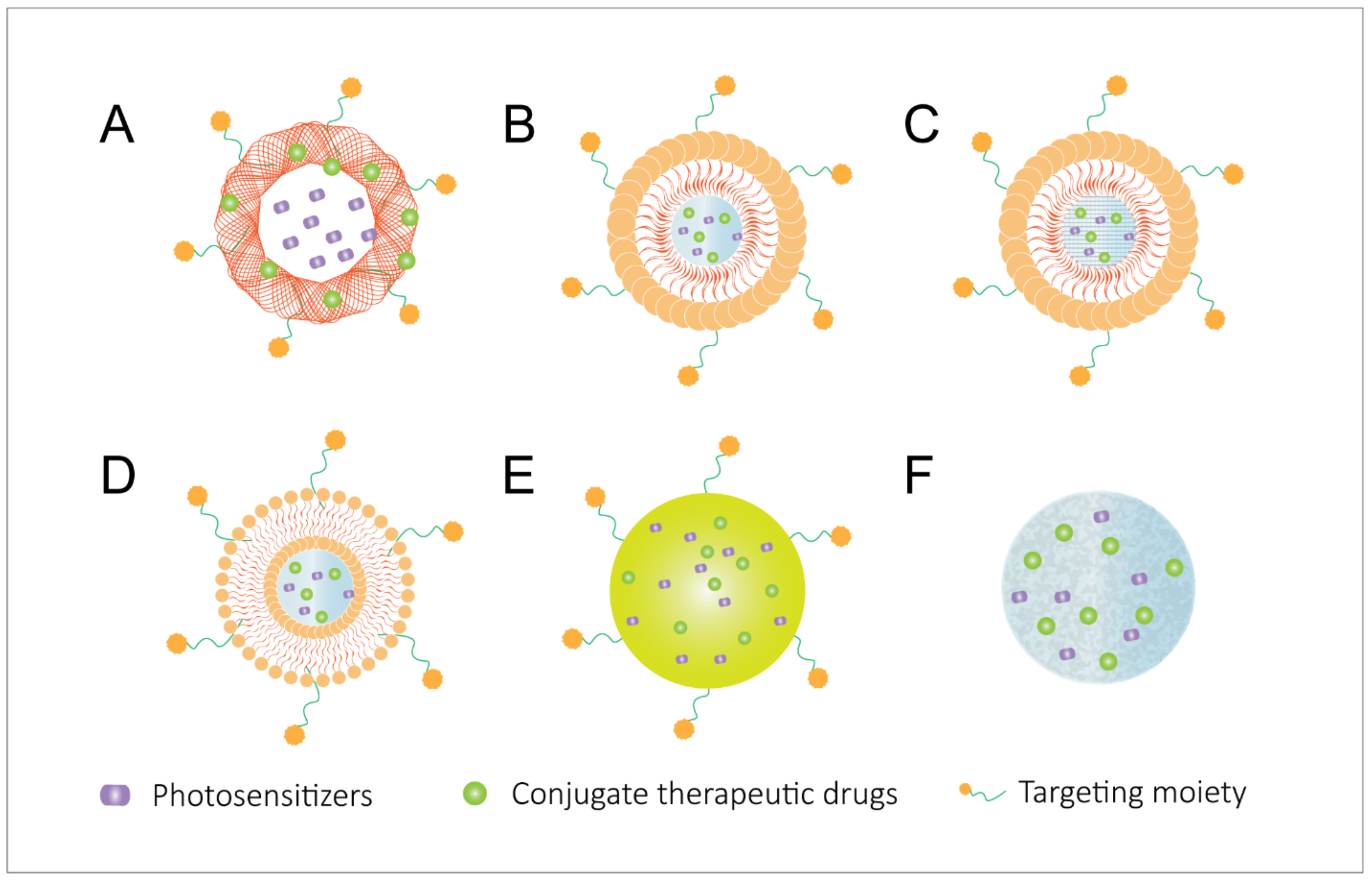 Pharmaceutics 14 00120 g004 Pharmaceutics 14 00120 g004