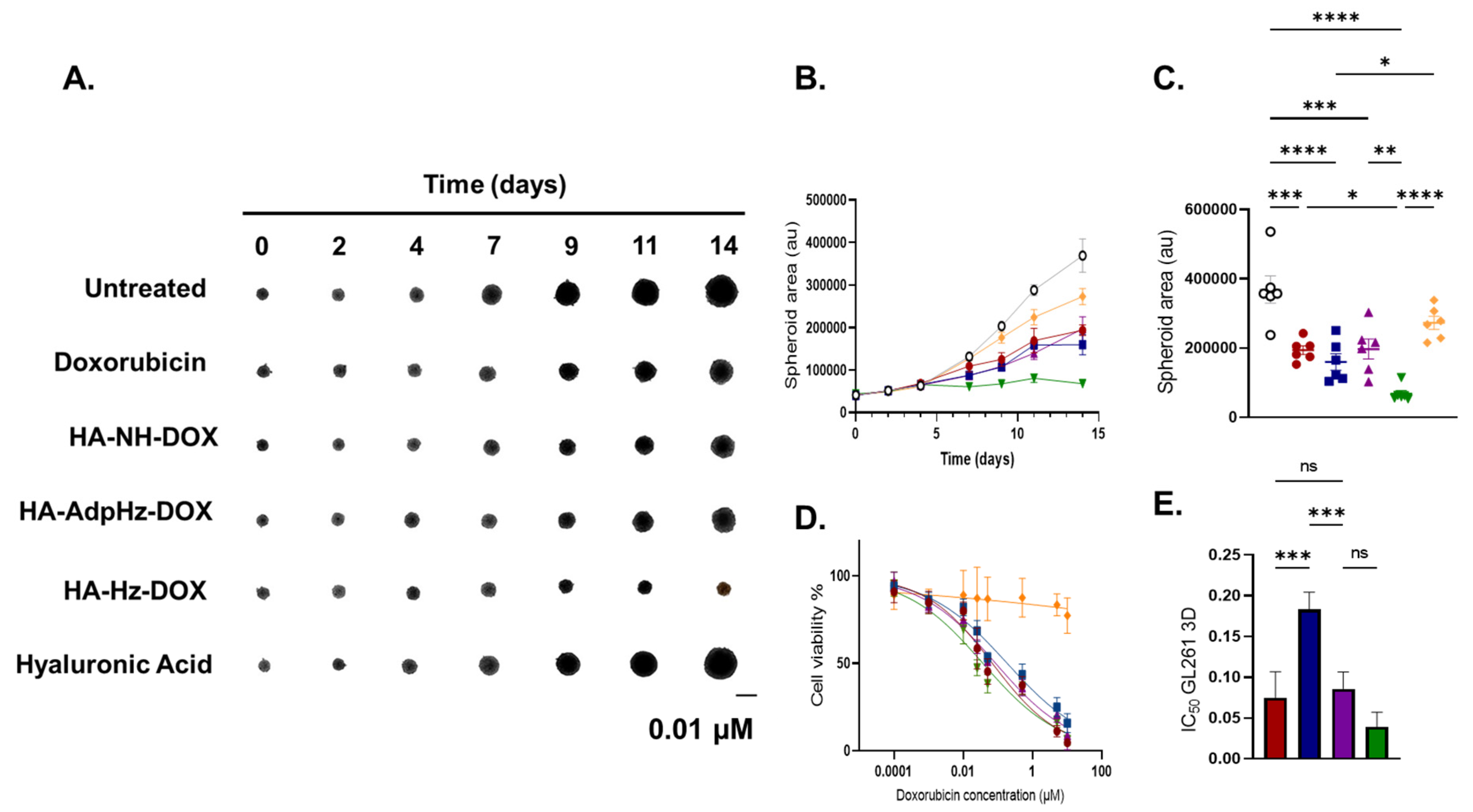 Pharmaceutics 14 00124 g002