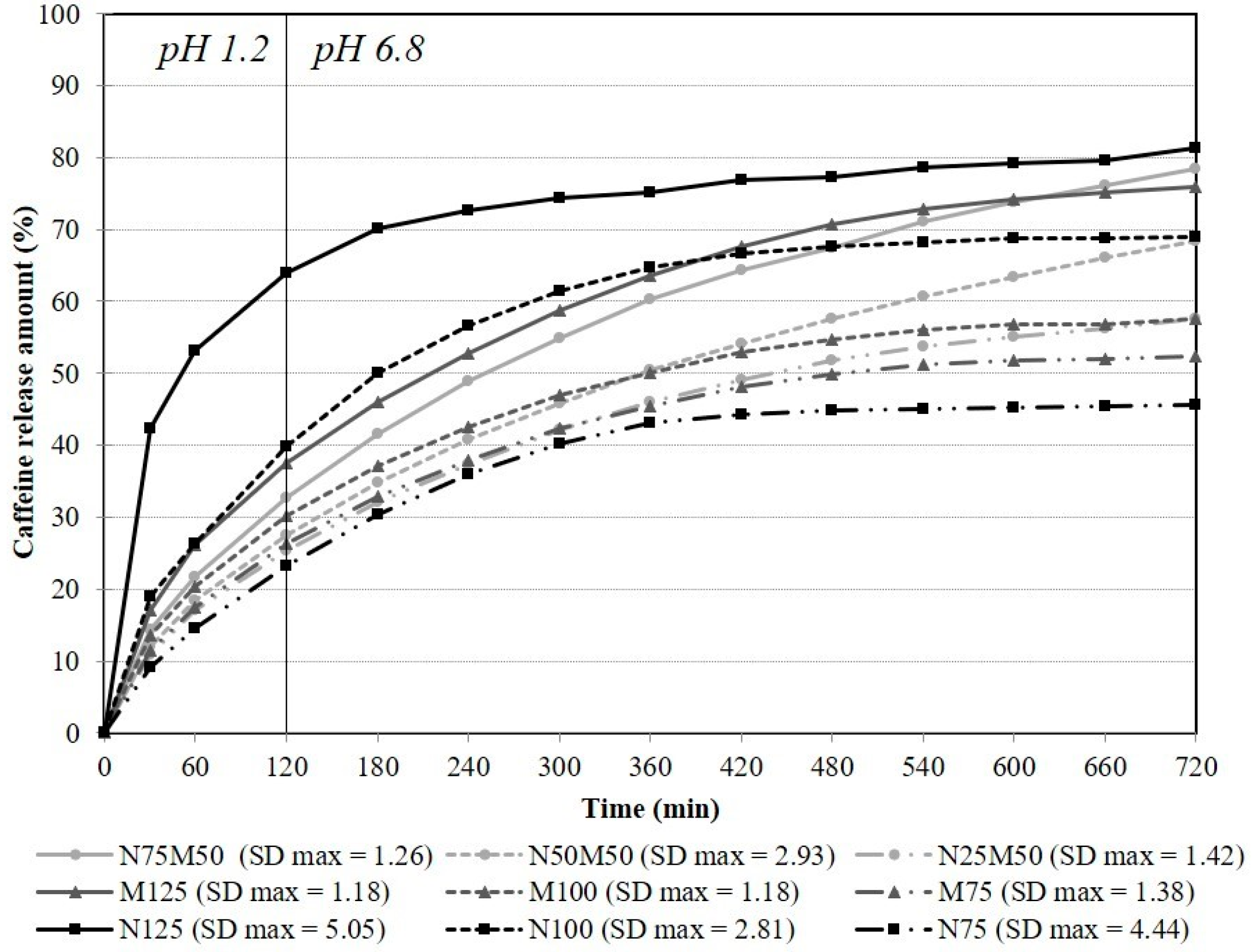 Pharmaceutics 14 00127 g005 Pharmaceutics 14 00127 g005