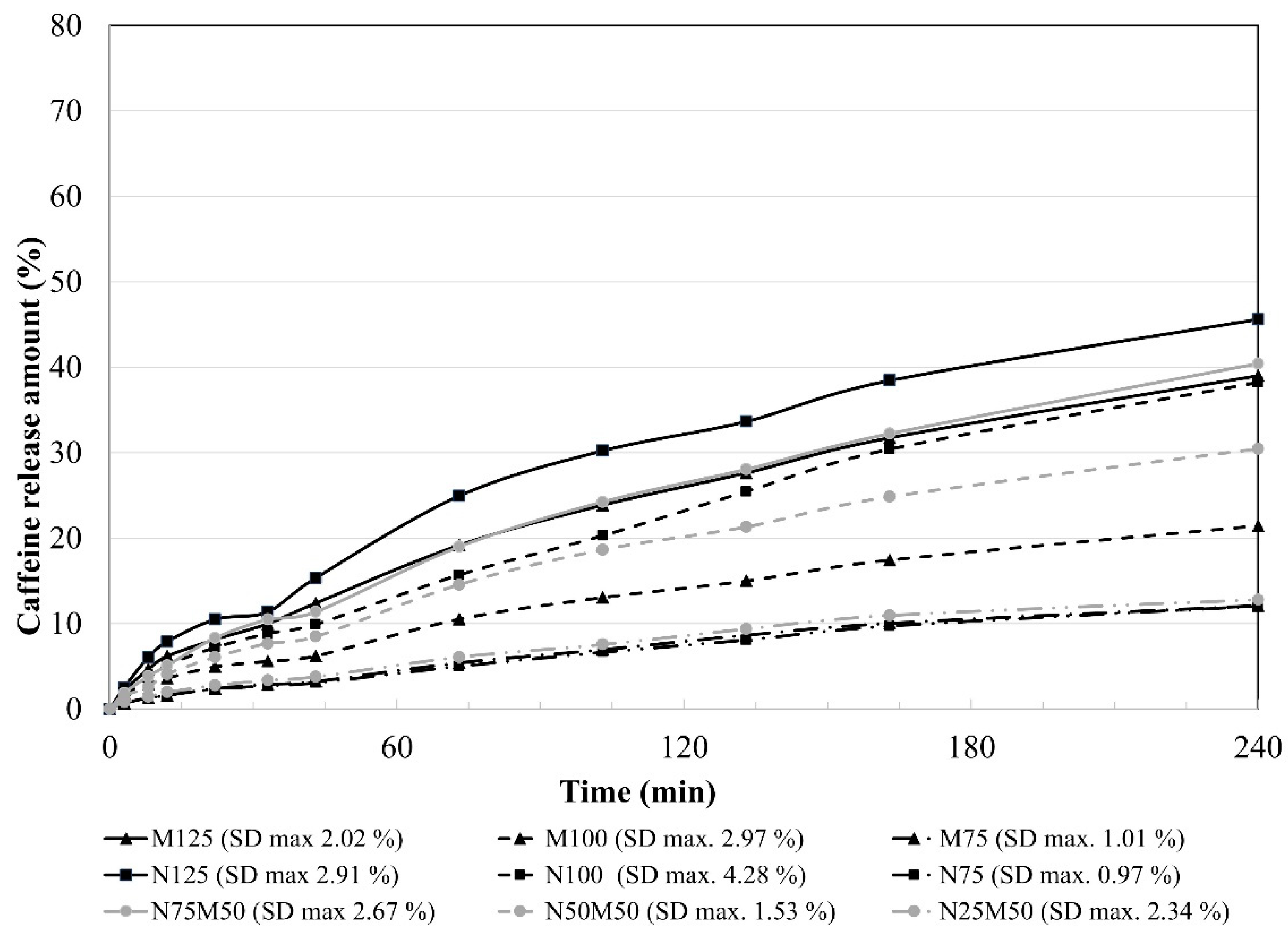 Pharmaceutics 14 00127 g009 Pharmaceutics 14 00127 g009