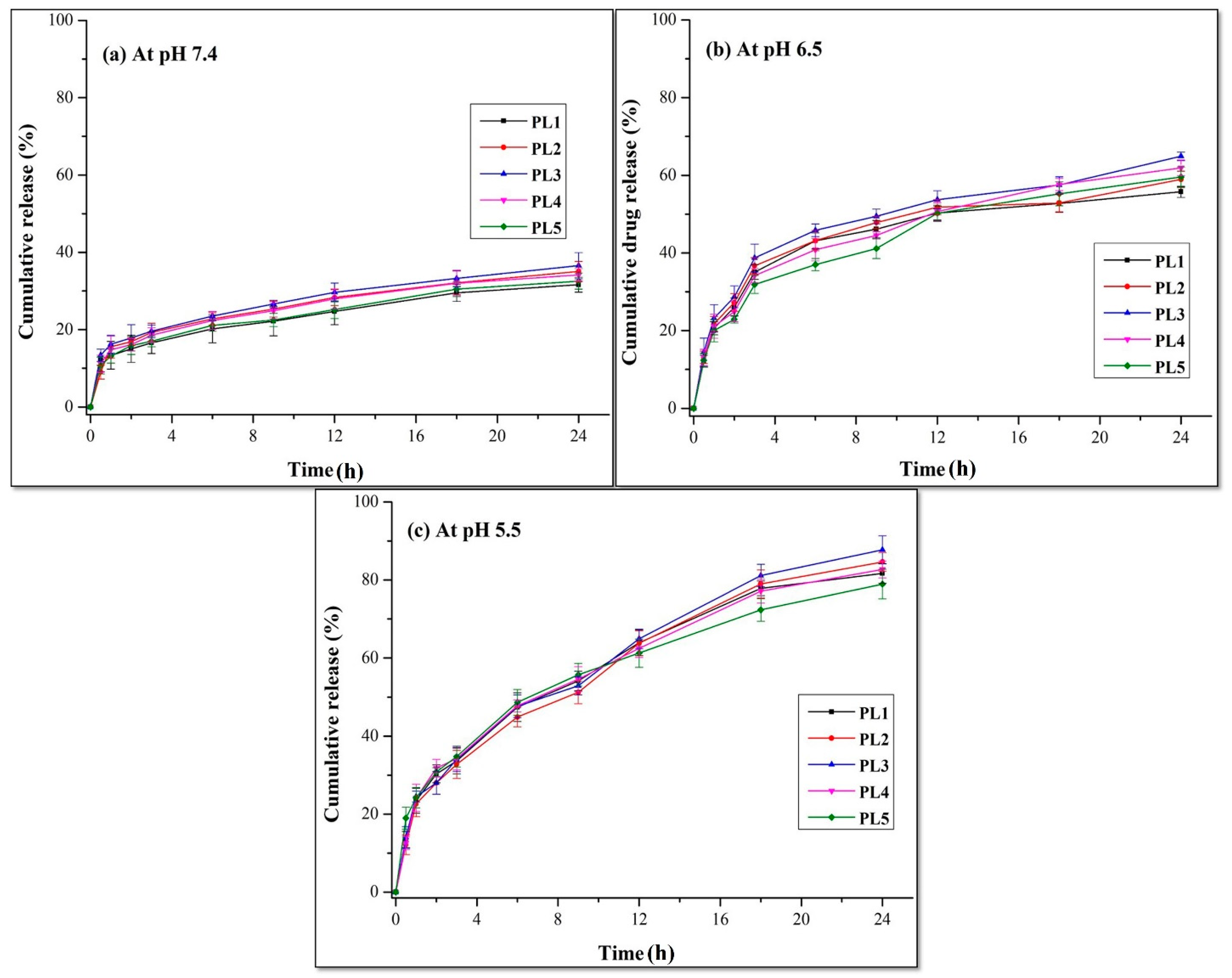 Pharmaceutics 14 00129 g004