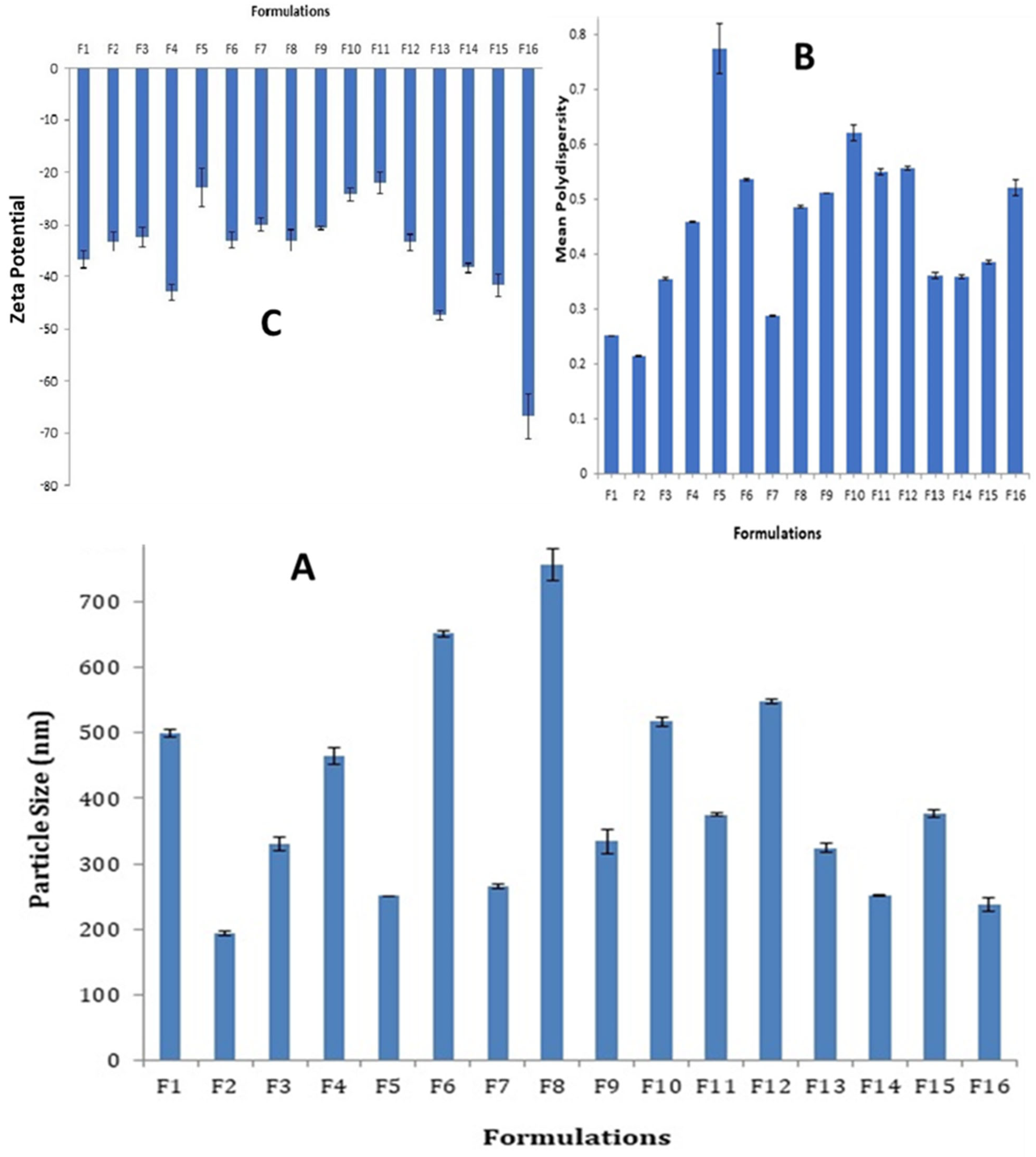 Pharmaceutics 14 00131 g001