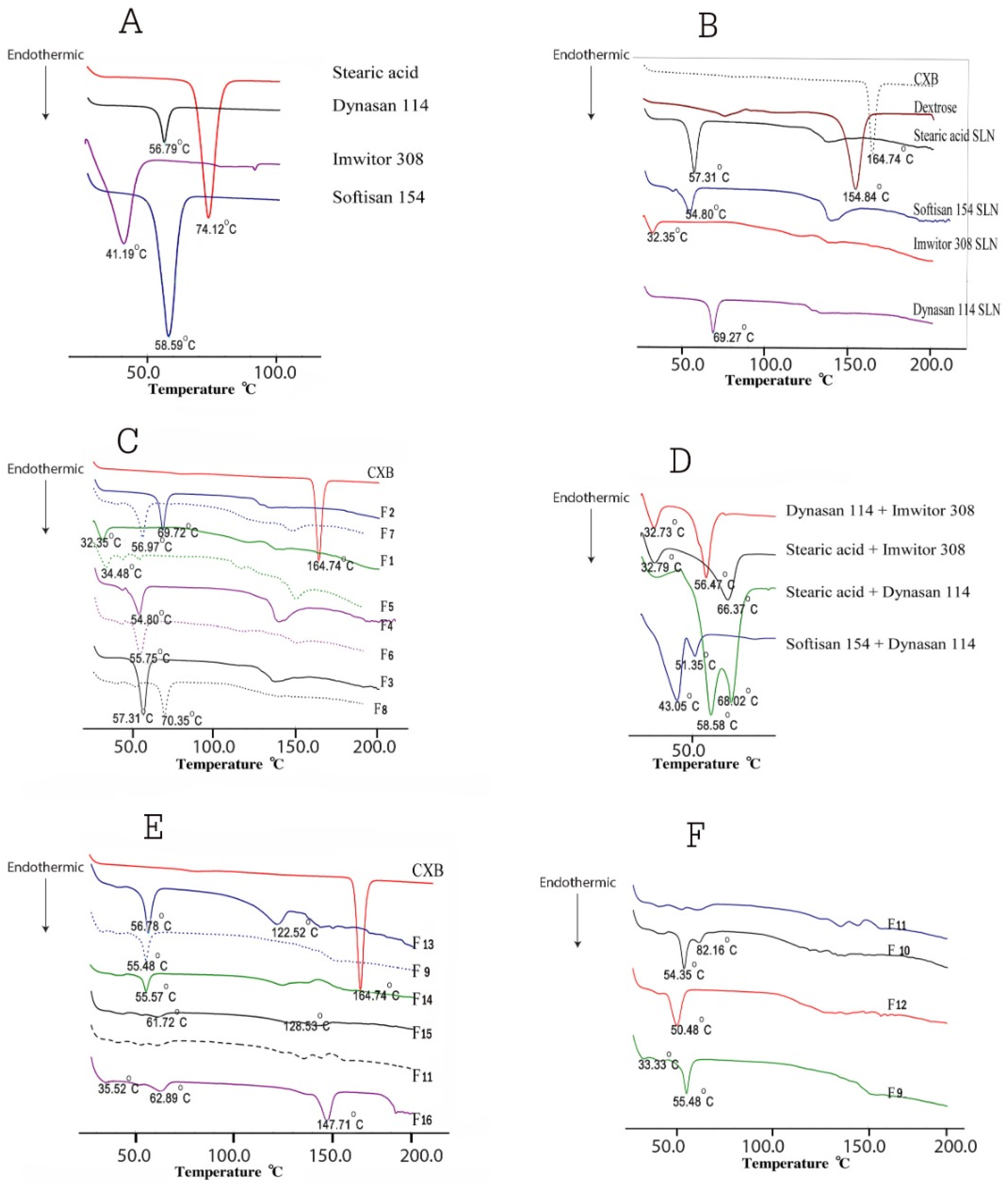 Pharmaceutics 14 00131 g002