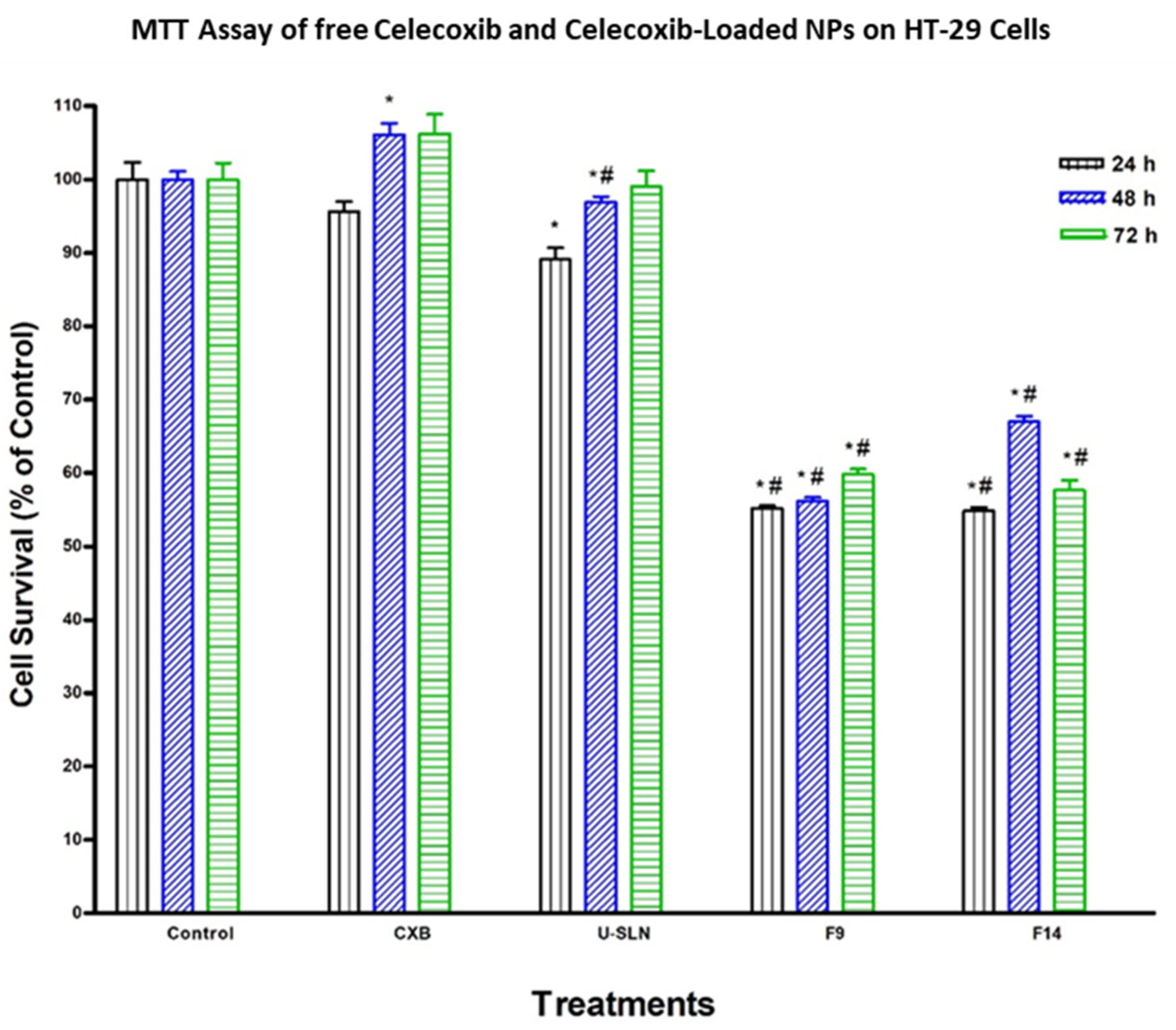 Pharmaceutics 14 00131 g006