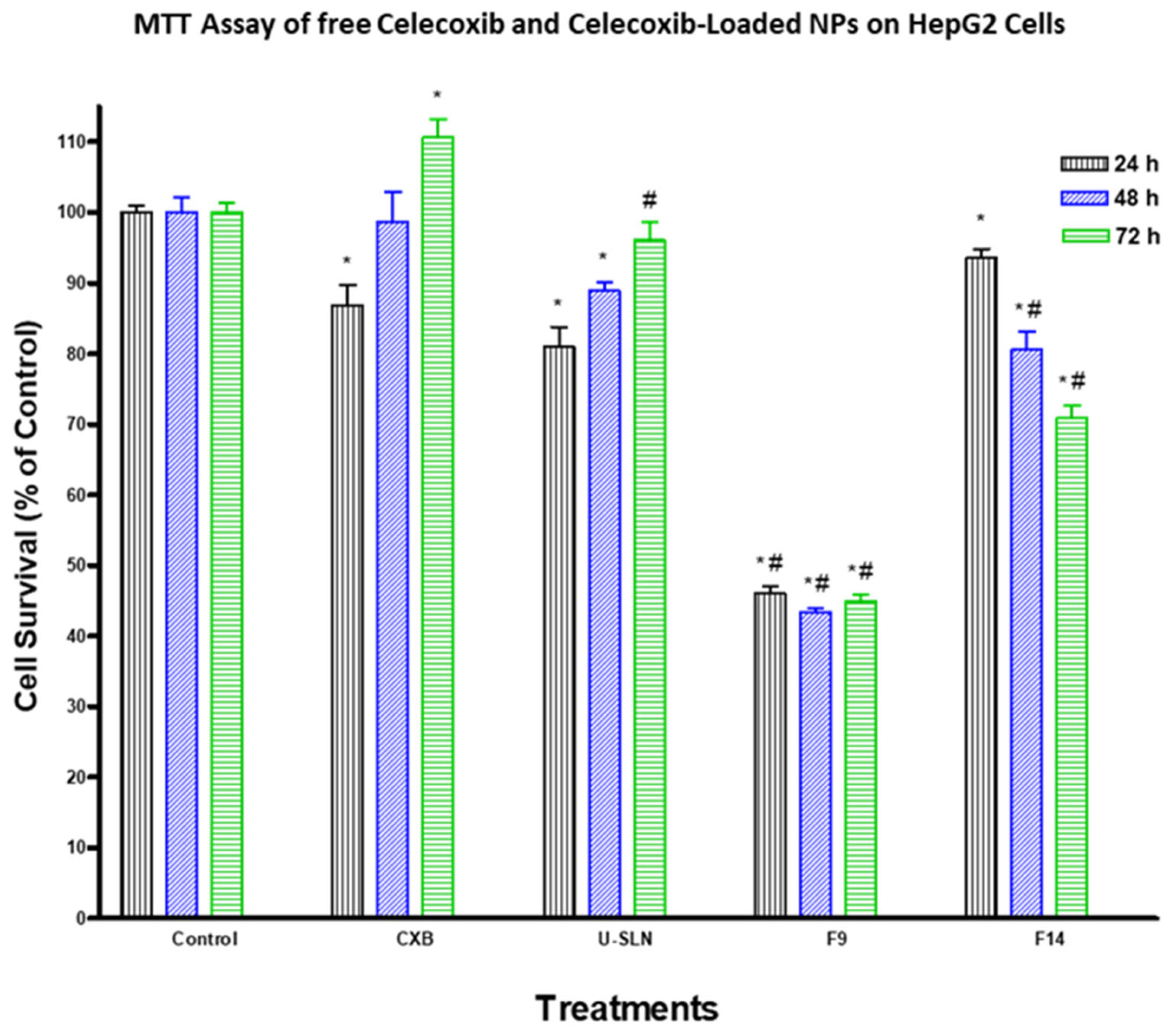 Pharmaceutics 14 00131 g007