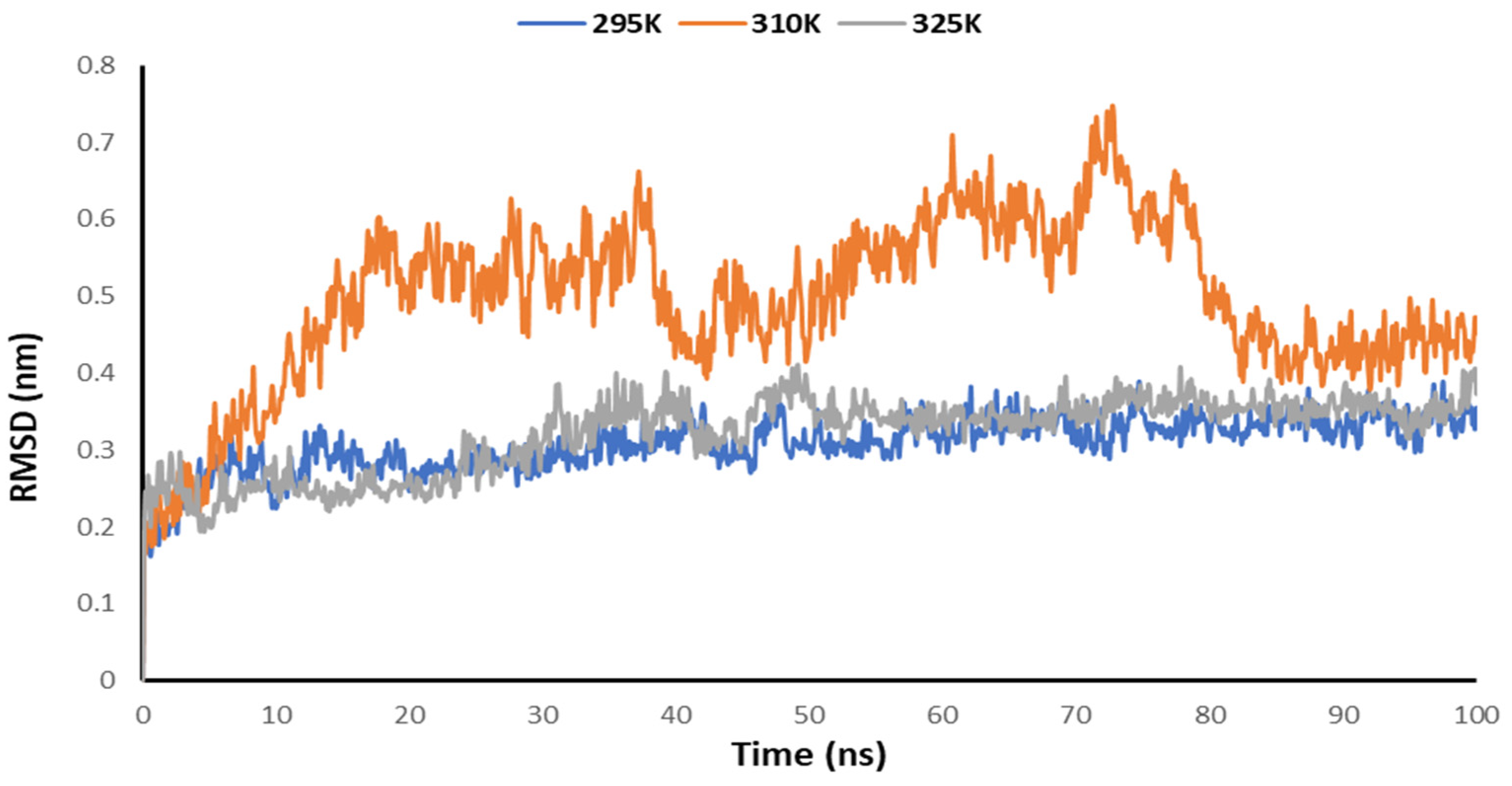 Pharmaceutics 14 00135 g008