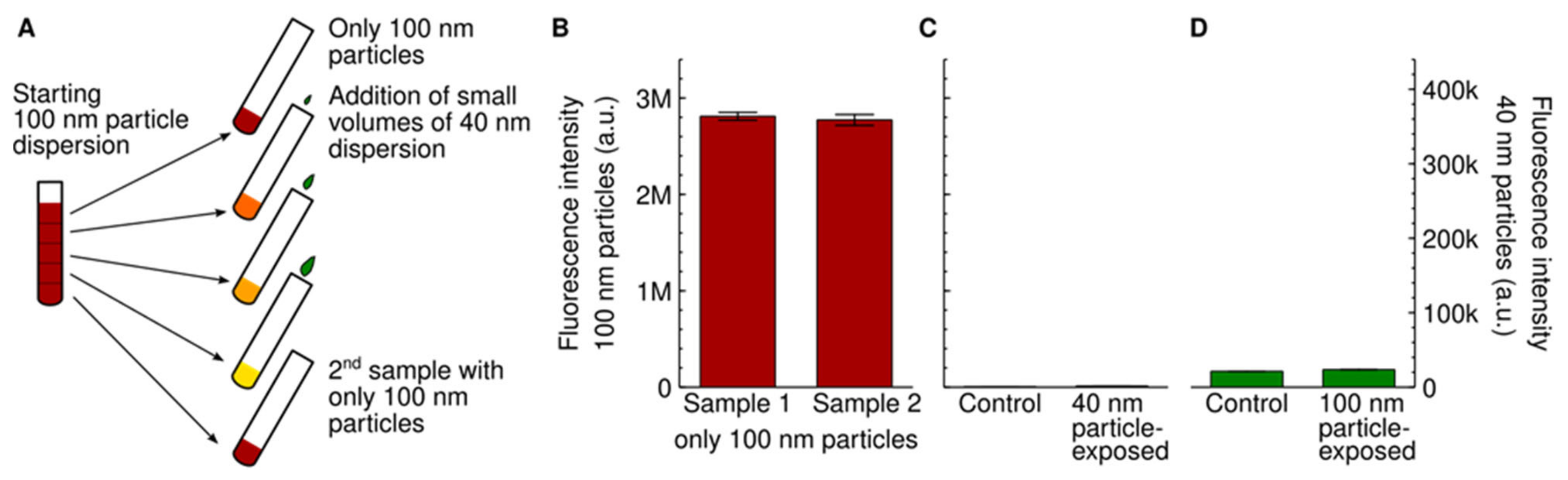 Pharmaceutics 14 00136 g001
