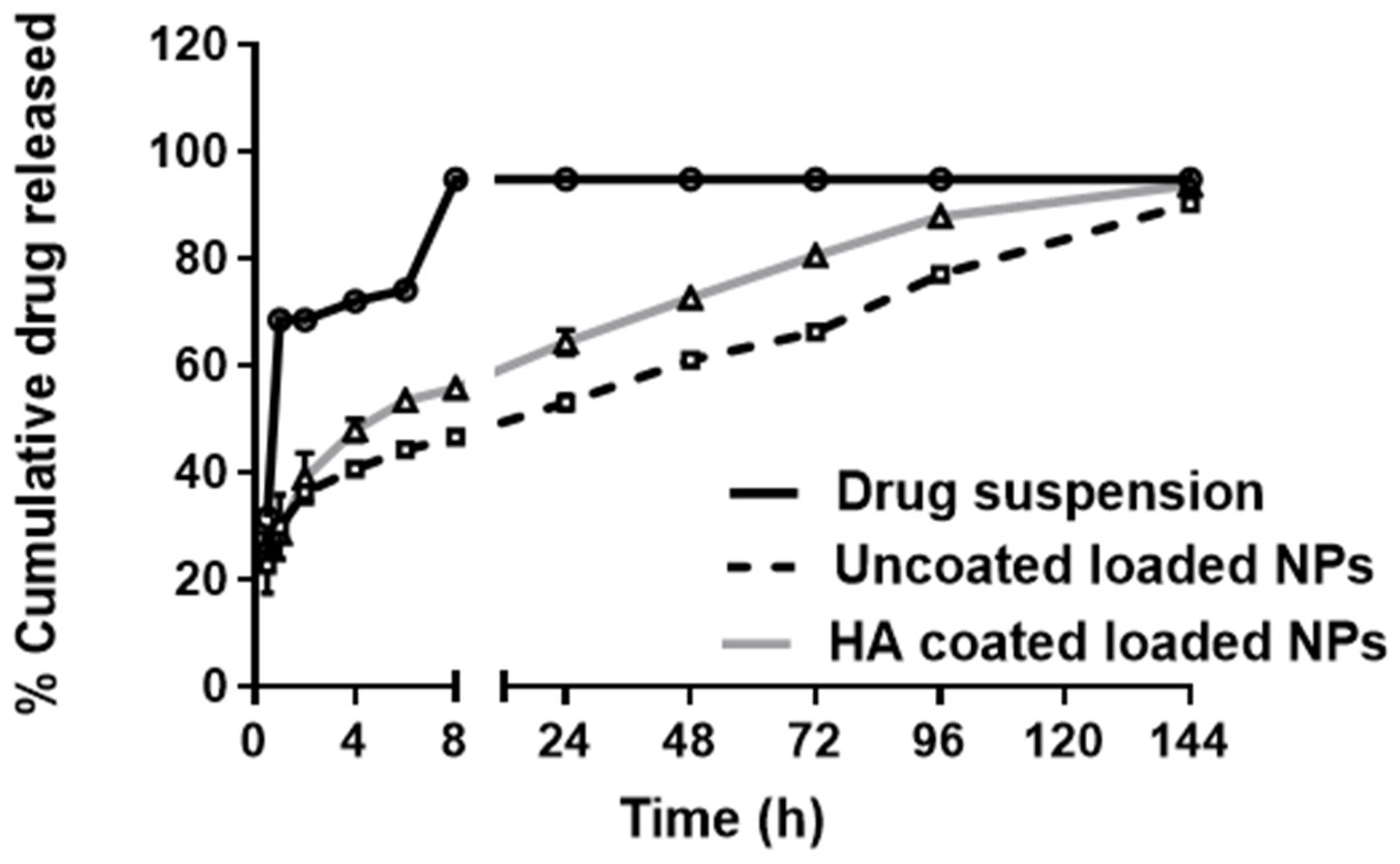 Pharmaceutics 14 00140 g004 Pharmaceutics 14 00140 g004