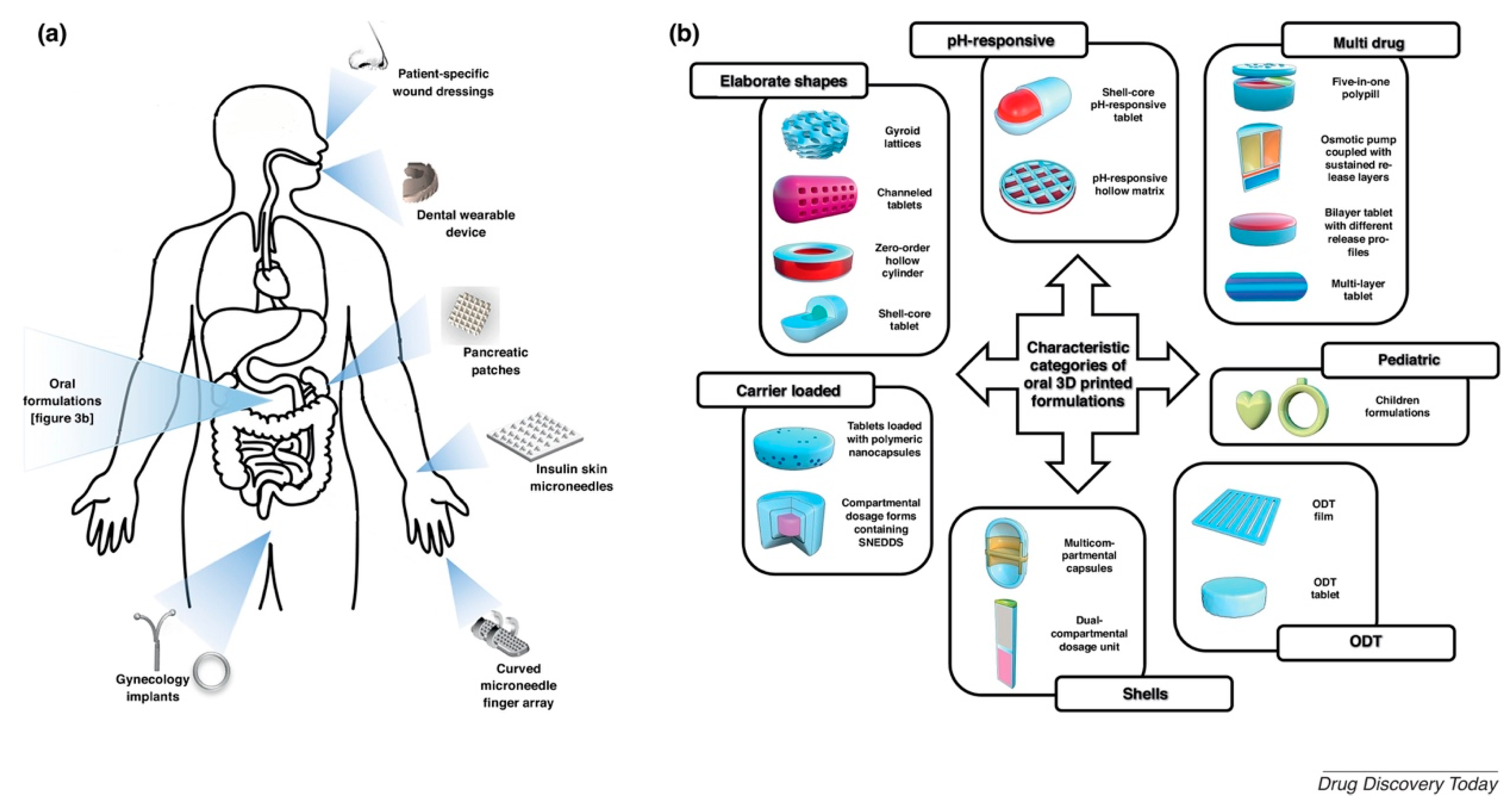 Pharmaceutics 14 00145 g001 Pharmaceutics 14 00145 g001