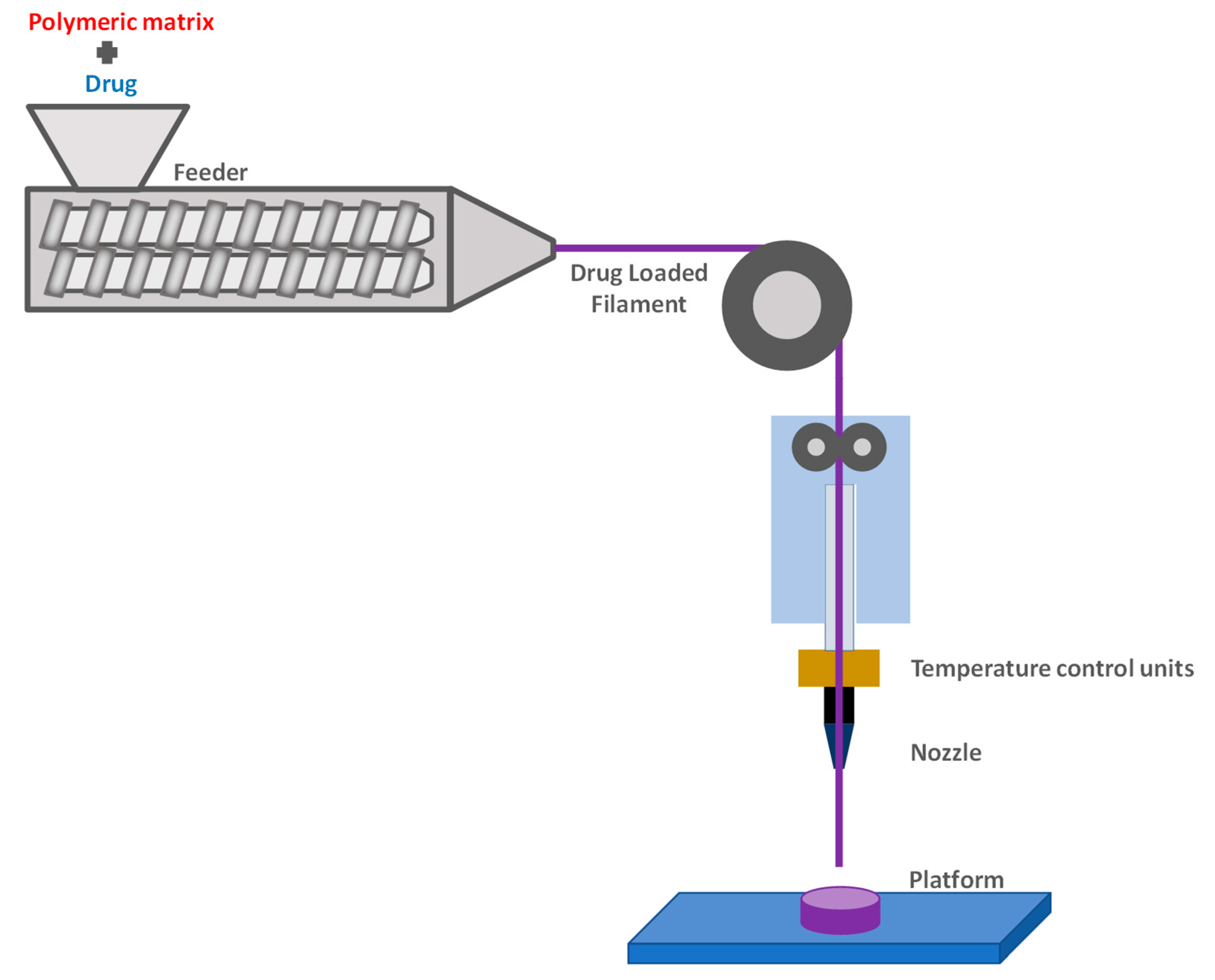 Pharmaceutics 14 00145 g003 Pharmaceutics 14 00145 g003