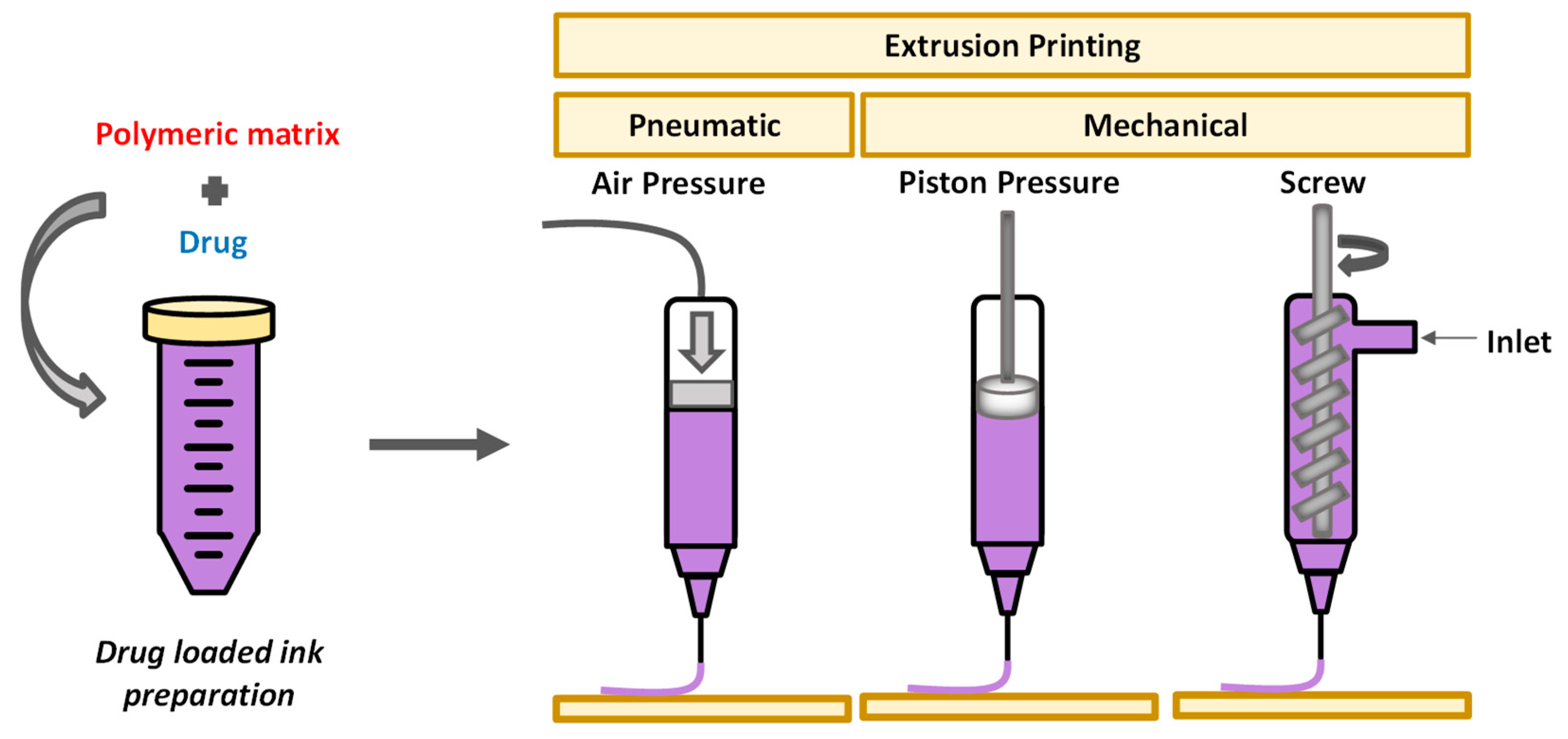 Pharmaceutics 14 00145 g004 Pharmaceutics 14 00145 g004