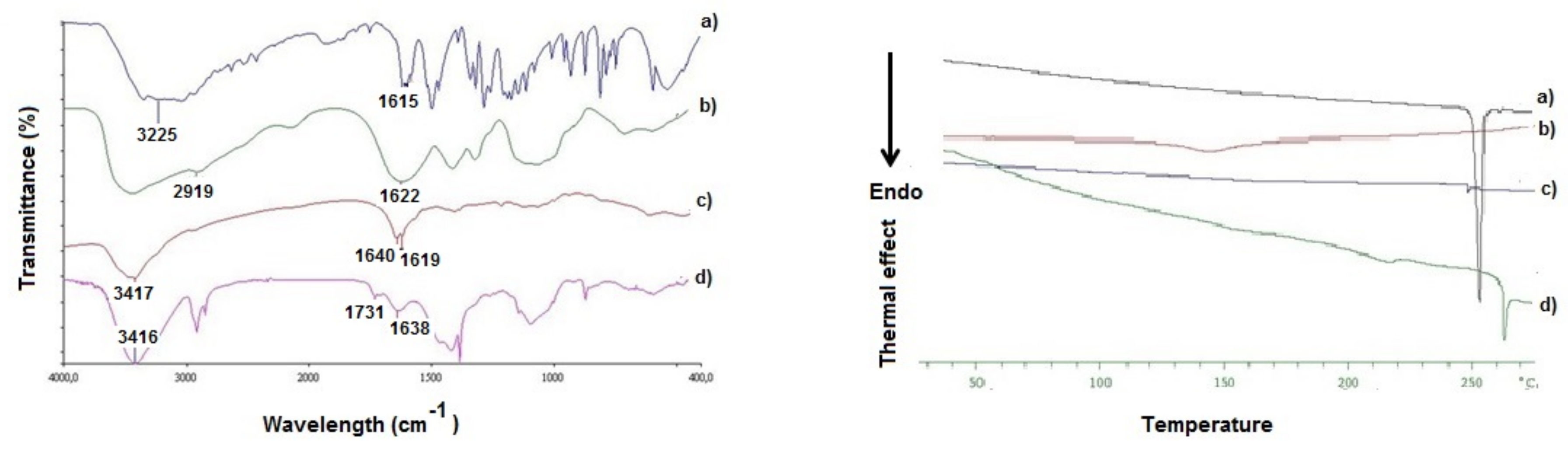 Pharmaceutics 14 00147 g002