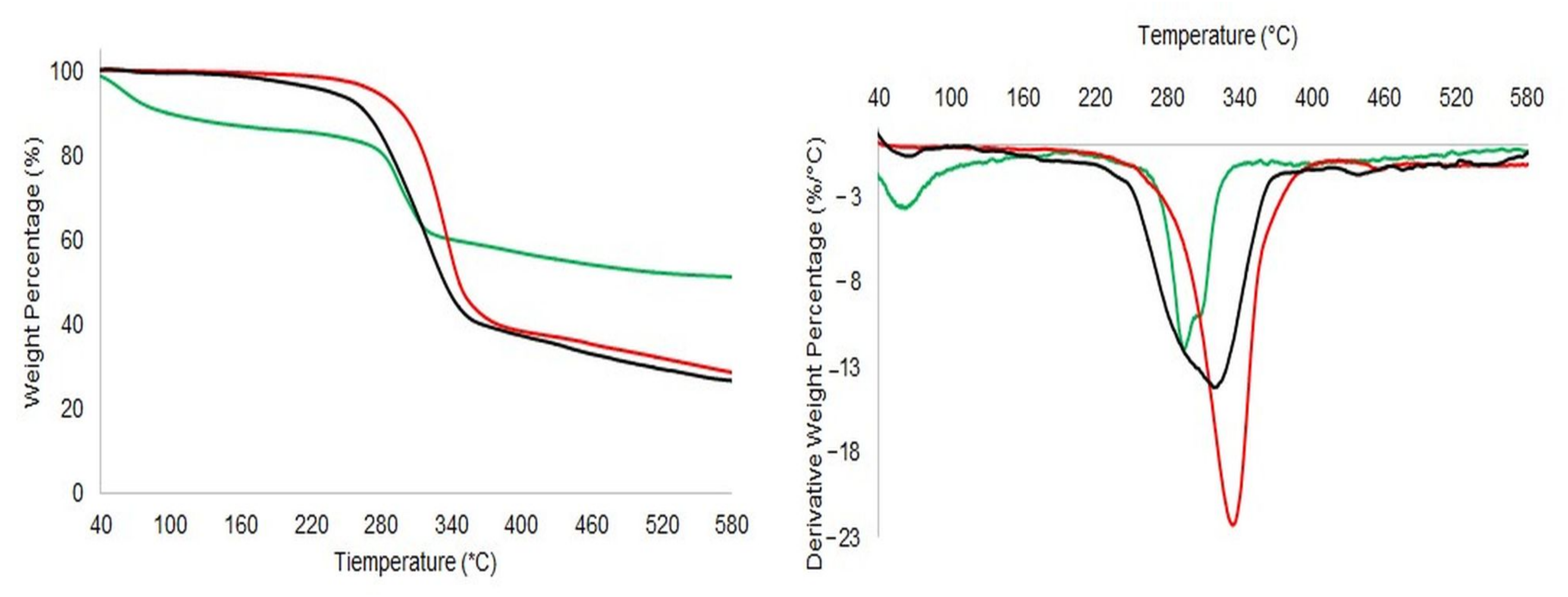 Pharmaceutics 14 00147 g003